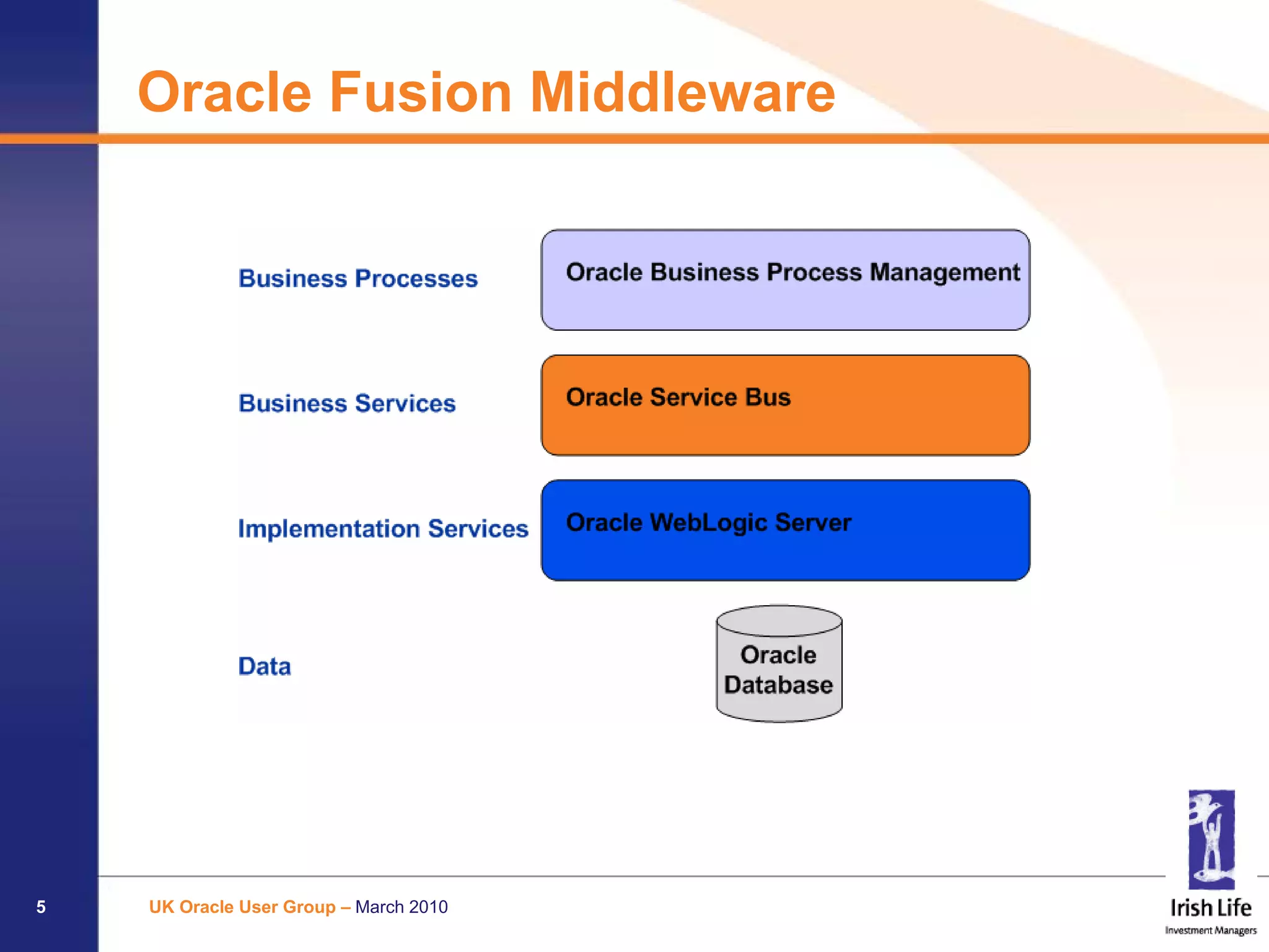 Oracle Fusion Middleware




5   UK Oracle User Group – March 2010
 