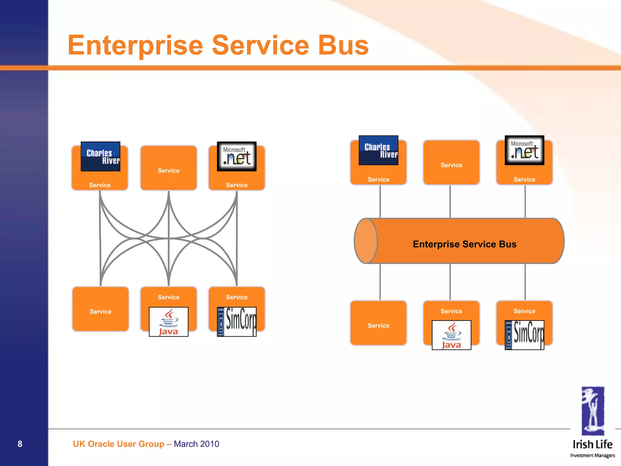 Enterprise Service Bus



                                                                 Service
                       Service
                                                  Service                        Service
       Service                          Service




                                                            Enterprise Service Bus




                       Service          Service

       Service                                                   Service         Service

                                                  Service




8   UK Oracle User Group – March 2010
 
