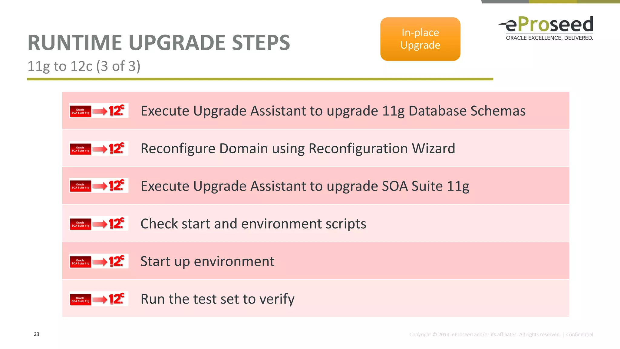 Upgrading to Oracle SOA 12.1 & 12.2 - Practical Steps and Project ...