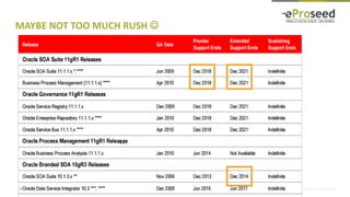 Copyright © 2014, eProseed and/or its affiliates. All rights reserved. | Confidential
MAYBE NOT TOO MUCH RUSH 
13
 