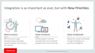 Copyright © 2014, eProseed and/or its affiliates. All rights reserved. | Confidential9
 