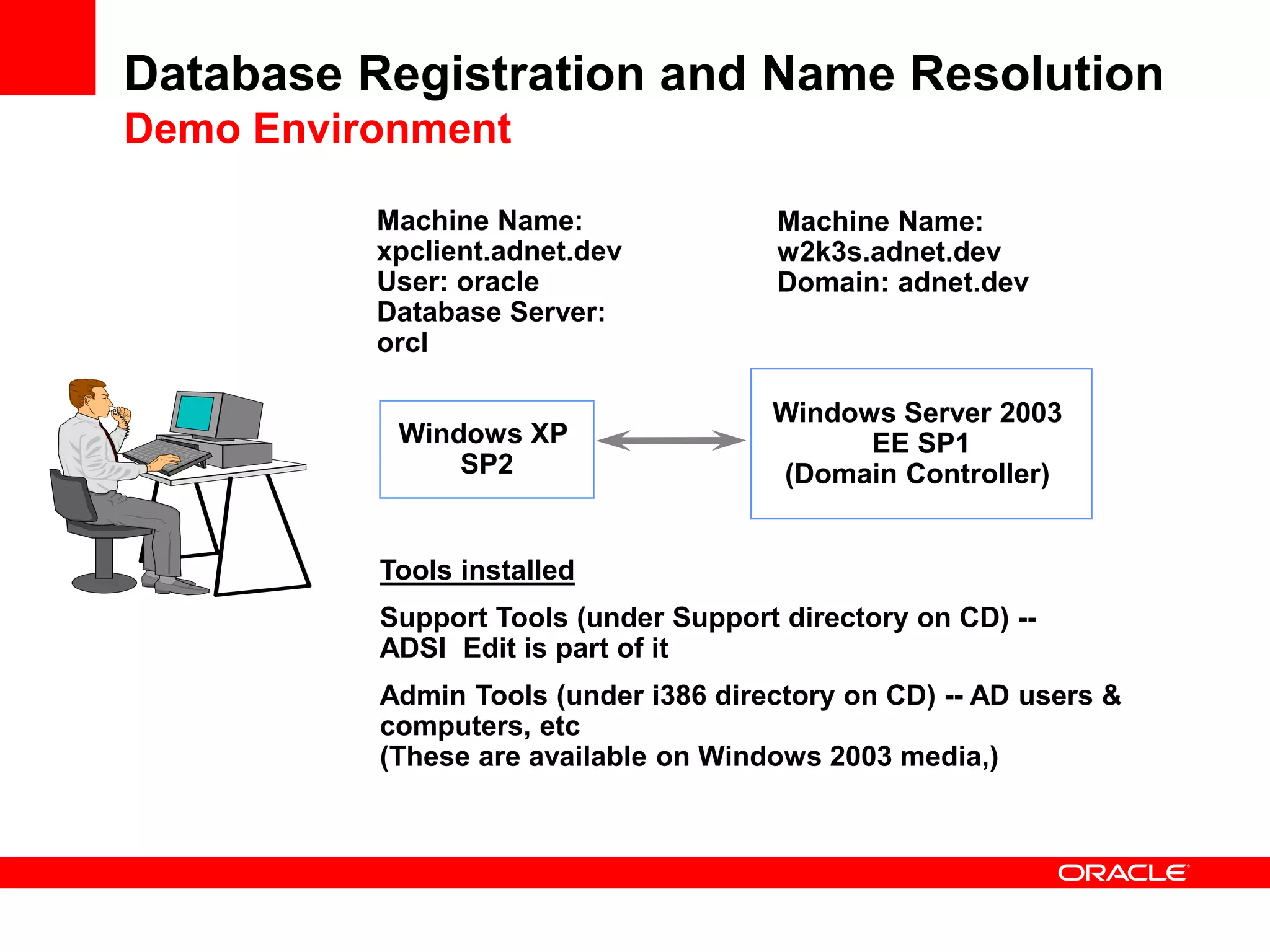 Database Registration and Name Resolution
Demo Environment
Windows XP
SP2
Windows Server 2003
EE SP1
(Domain Controller)
Machine Name:
xpclient.adnet.dev
User: oracle
Database Server:
orcl
Machine Name:
w2k3s.adnet.dev
Domain: adnet.dev
Tools installed
Support Tools (under Support directory on CD) --
ADSI Edit is part of it
Admin Tools (under i386 directory on CD) -- AD users &
computers, etc
(These are available on Windows 2003 media,)
 