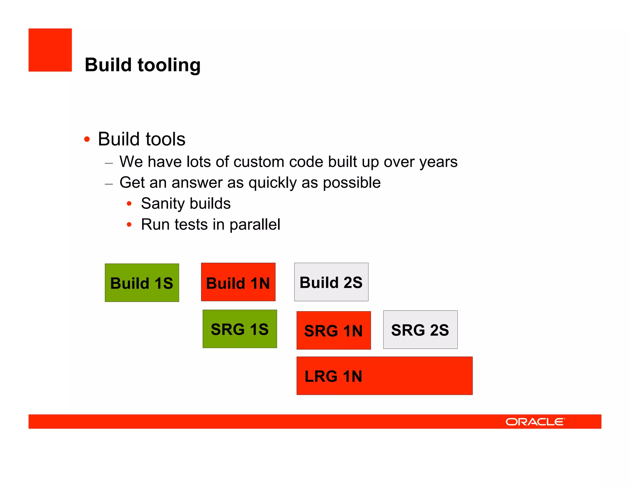 How the JDeveloper team test JDeveloper at UKOUG'08
