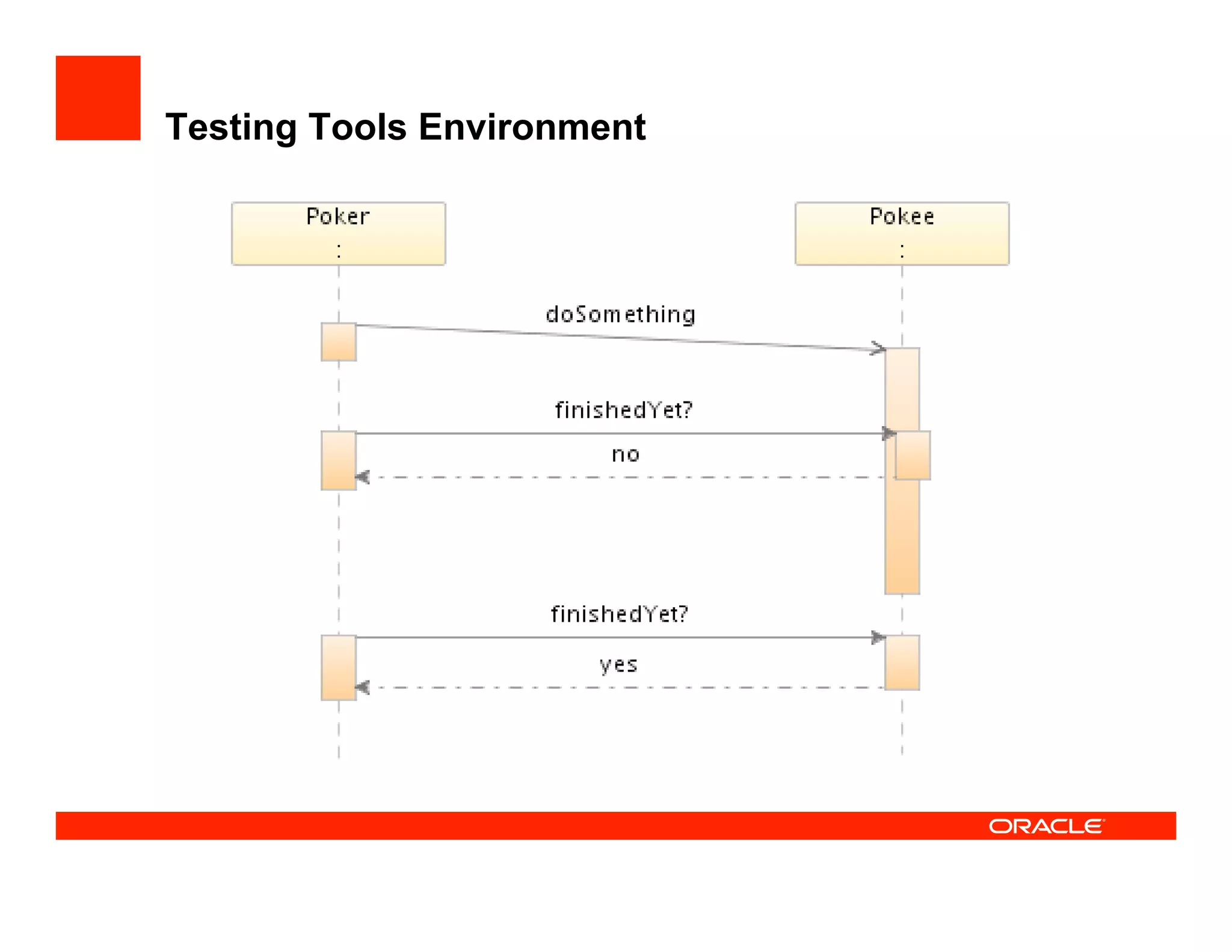How the JDeveloper team test JDeveloper at UKOUG'08