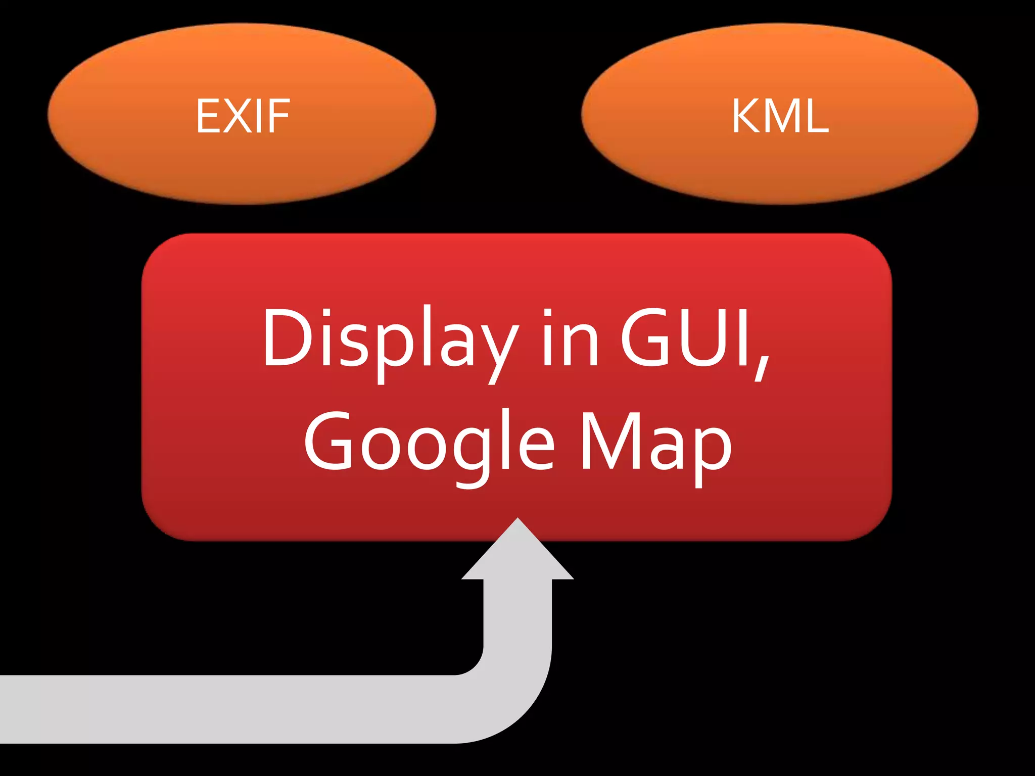EXIF           KML



  Display in GUI,
   Google Map
 