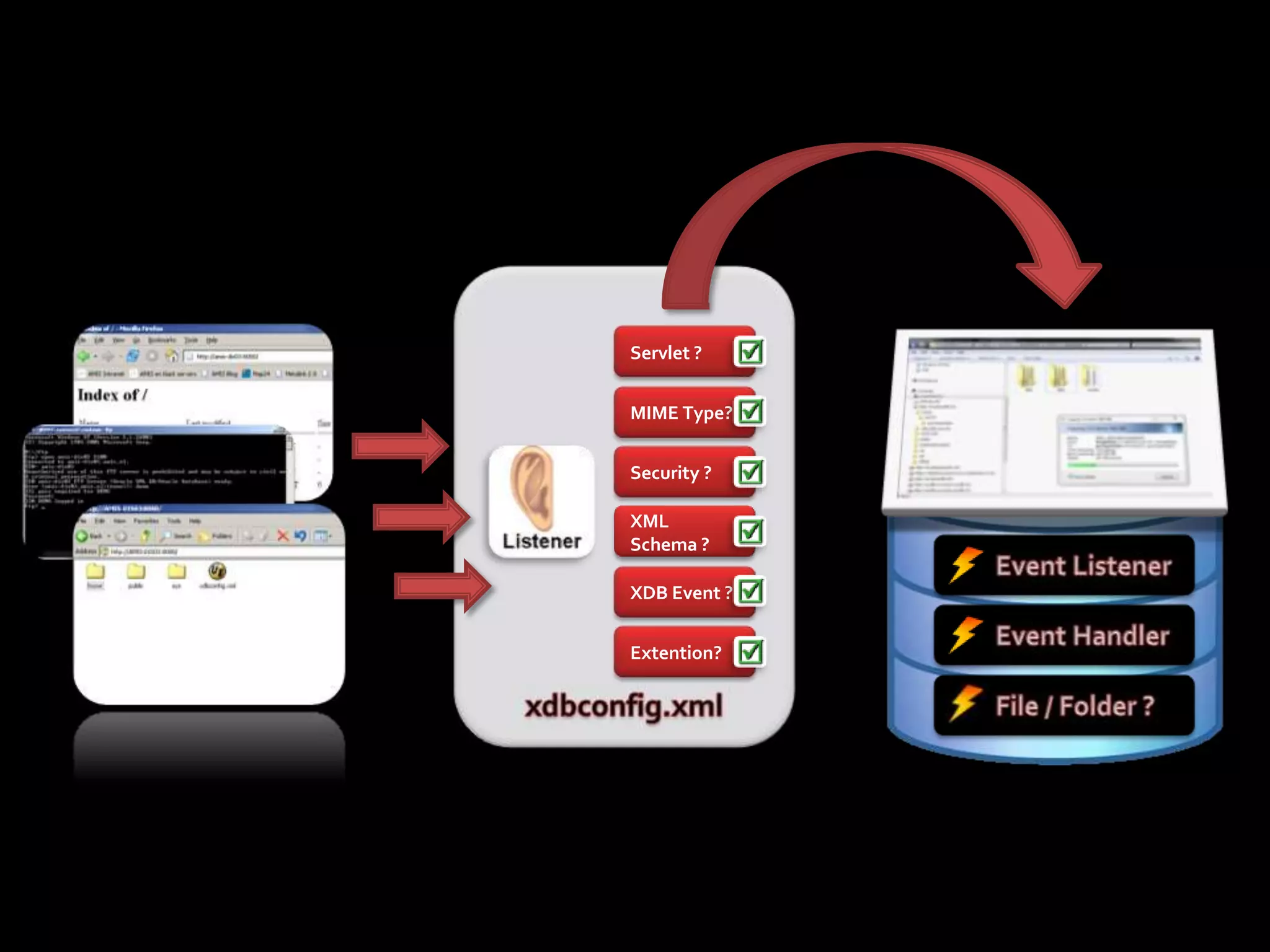 Servlet ?


MIME Type?


Security ?

XML
Schema ?

XDB Event ?


Extention?
 