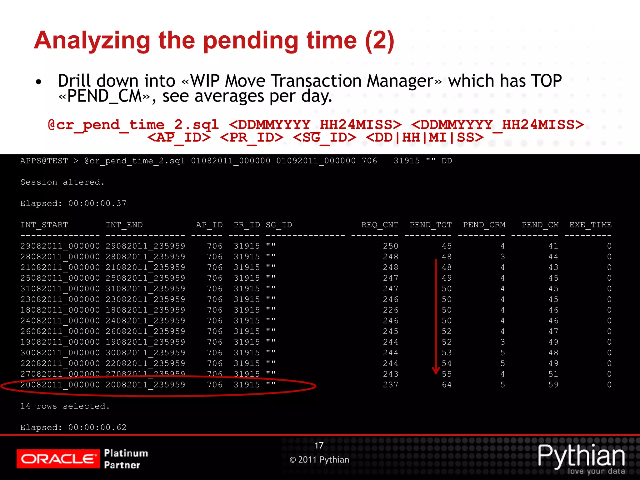 © 2011 Pythian Analyzing the pending time (2) APPS@TEST > @cr_pend_time_2.sql 01082011_000000 01092011_000000 706 31915 "" DD Session altered. Elapsed: 00:00:00.37 INT_START INT_END AP_ID PR_ID SG_ID REQ_CNT PEND_TOT PEND_CRM PEND_CM EXE_TIME --------------- --------------- ------ ------ --------------- --------- --------- --------- --------- --------- 29082011_000000 29082011_235959 706 31915 "" 250 45 4 41 0 28082011_000000 28082011_235959 706 31915 "" 248 48 3 44 0 21082011_000000 21082011_235959 706 31915 "" 248 48 4 43 0 25082011_000000 25082011_235959 706 31915 "" 247 49 4 45 0 31082011_000000 31082011_235959 706 31915 "" 247 50 4 45 0 23082011_000000 23082011_235959 706 31915 "" 246 50 4 45 0 18082011_000000 18082011_235959 706 31915 "" 226 50 4 46 0 24082011_000000 24082011_235959 706 31915 "" 246 50 4 46 0 26082011_000000 26082011_235959 706 31915 "" 245 52 4 47 0 19082011_000000 19082011_235959 706 31915 "" 244 52 3 49 0 30082011_000000 30082011_235959 706 31915 "" 244 53 5 48 0 22082011_000000 22082011_235959 706 31915 "" 244 54 5 49 0 27082011_000000 27082011_235959 706 31915 "" 243 55 4 51 0 20082011_000000 20082011_235959 706 31915 "" 237 64 5 59 0 14 rows selected. Elapsed: 00:00:00.62 17 • Drill down into «WIP Move Transaction Manager» which has TOP «PEND_CM», see averages per day. @cr_pend_time_2.sql <DDMMYYYY_HH24MISS> <DDMMYYYY_HH24MISS> <AP_ID> <PR_ID> <SG_ID> <DD|HH|MI|SS> 