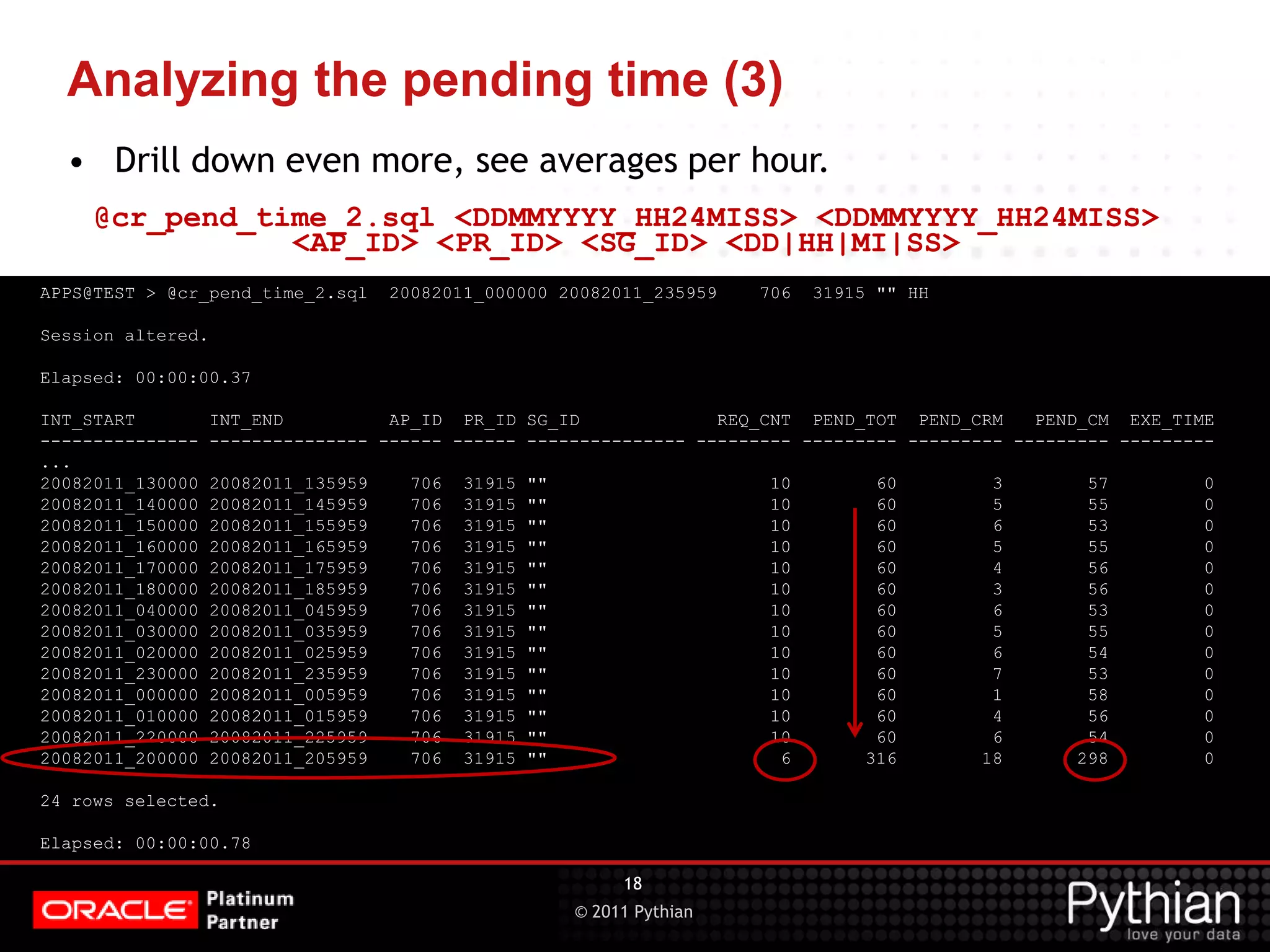 © 2011 Pythian Analyzing the pending time (3) APPS@TEST > @cr_pend_time_2.sql 20082011_000000 20082011_235959 706 31915 "" HH Session altered. Elapsed: 00:00:00.37 INT_START INT_END AP_ID PR_ID SG_ID REQ_CNT PEND_TOT PEND_CRM PEND_CM EXE_TIME --------------- --------------- ------ ------ --------------- --------- --------- --------- --------- --------- ... 20082011_130000 20082011_135959 706 31915 "" 10 60 3 57 0 20082011_140000 20082011_145959 706 31915 "" 10 60 5 55 0 20082011_150000 20082011_155959 706 31915 "" 10 60 6 53 0 20082011_160000 20082011_165959 706 31915 "" 10 60 5 55 0 20082011_170000 20082011_175959 706 31915 "" 10 60 4 56 0 20082011_180000 20082011_185959 706 31915 "" 10 60 3 56 0 20082011_040000 20082011_045959 706 31915 "" 10 60 6 53 0 20082011_030000 20082011_035959 706 31915 "" 10 60 5 55 0 20082011_020000 20082011_025959 706 31915 "" 10 60 6 54 0 20082011_230000 20082011_235959 706 31915 "" 10 60 7 53 0 20082011_000000 20082011_005959 706 31915 "" 10 60 1 58 0 20082011_010000 20082011_015959 706 31915 "" 10 60 4 56 0 20082011_220000 20082011_225959 706 31915 "" 10 60 6 54 0 20082011_200000 20082011_205959 706 31915 "" 6 316 18 298 0 24 rows selected. Elapsed: 00:00:00.78 18 • Drill down even more, see averages per hour. @cr_pend_time_2.sql <DDMMYYYY_HH24MISS> <DDMMYYYY_HH24MISS> <AP_ID> <PR_ID> <SG_ID> <DD|HH|MI|SS> 