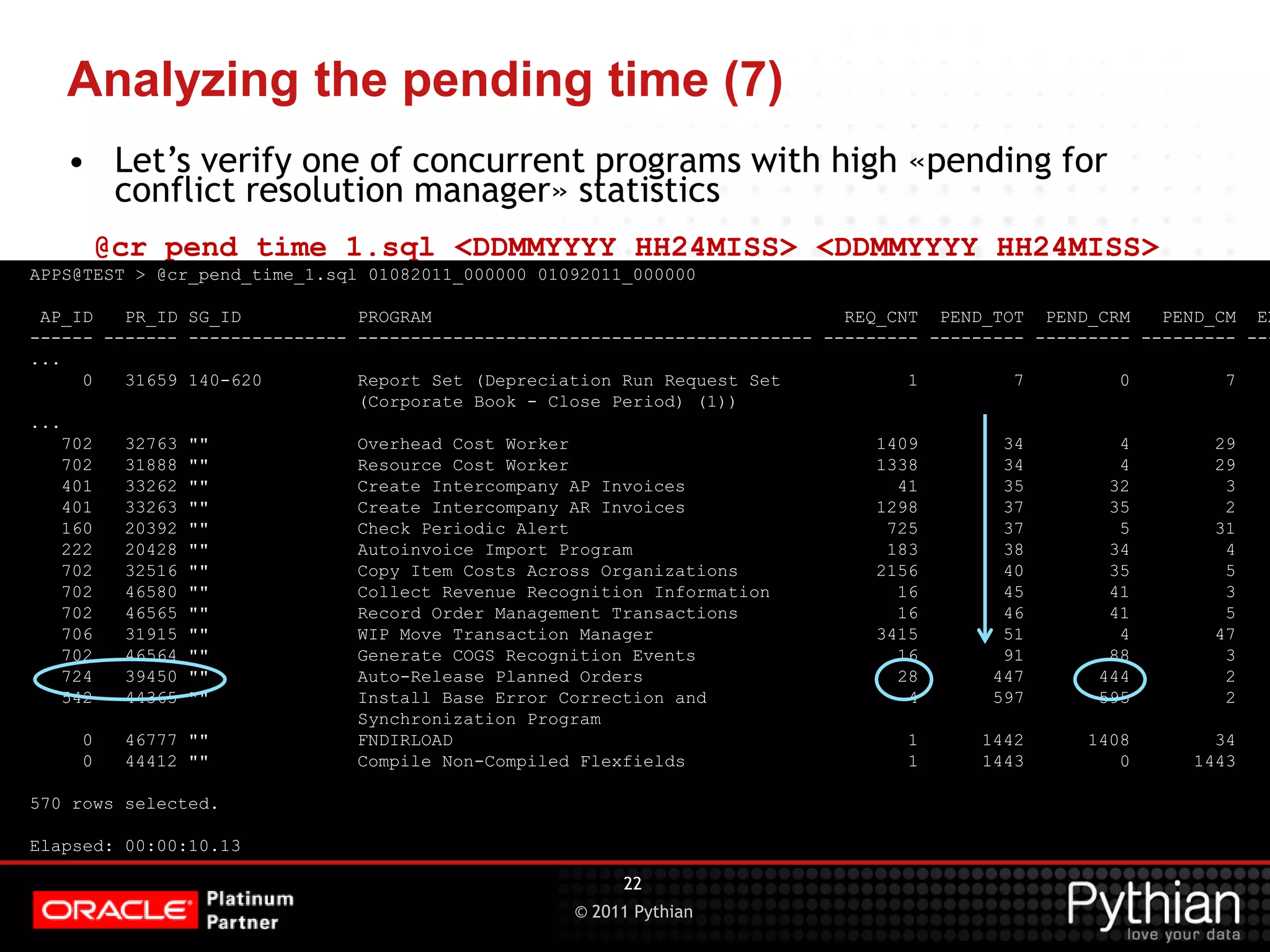 © 2011 Pythian • Let’s verify one of concurrent programs with high «pending for conflict resolution manager» statistics @cr_pend_time_1.sql <DDMMYYYY_HH24MISS> <DDMMYYYY_HH24MISS> APPS@TEST > @cr_pend_time_1.sql 01082011_000000 01092011_000000 AP_ID PR_ID SG_ID PROGRAM REQ_CNT PEND_TOT PEND_CRM PEND_CM EX ------ ------- --------------- ------------------------------------------- --------- --------- --------- --------- --- ... 0 31659 140-620 Report Set (Depreciation Run Request Set 1 7 0 7 (Corporate Book - Close Period) (1)) ... 702 32763 "" Overhead Cost Worker 1409 34 4 29 702 31888 "" Resource Cost Worker 1338 34 4 29 401 33262 "" Create Intercompany AP Invoices 41 35 32 3 401 33263 "" Create Intercompany AR Invoices 1298 37 35 2 160 20392 "" Check Periodic Alert 725 37 5 31 222 20428 "" Autoinvoice Import Program 183 38 34 4 702 32516 "" Copy Item Costs Across Organizations 2156 40 35 5 702 46580 "" Collect Revenue Recognition Information 16 45 41 3 702 46565 "" Record Order Management Transactions 16 46 41 5 706 31915 "" WIP Move Transaction Manager 3415 51 4 47 702 46564 "" Generate COGS Recognition Events 16 91 88 3 724 39450 "" Auto-Release Planned Orders 28 447 444 2 542 44365 "" Install Base Error Correction and 4 597 595 2 Synchronization Program 0 46777 "" FNDIRLOAD 1 1442 1408 34 0 44412 "" Compile Non-Compiled Flexfields 1 1443 0 1443 570 rows selected. Elapsed: 00:00:10.13 Analyzing the pending time (7) 22 