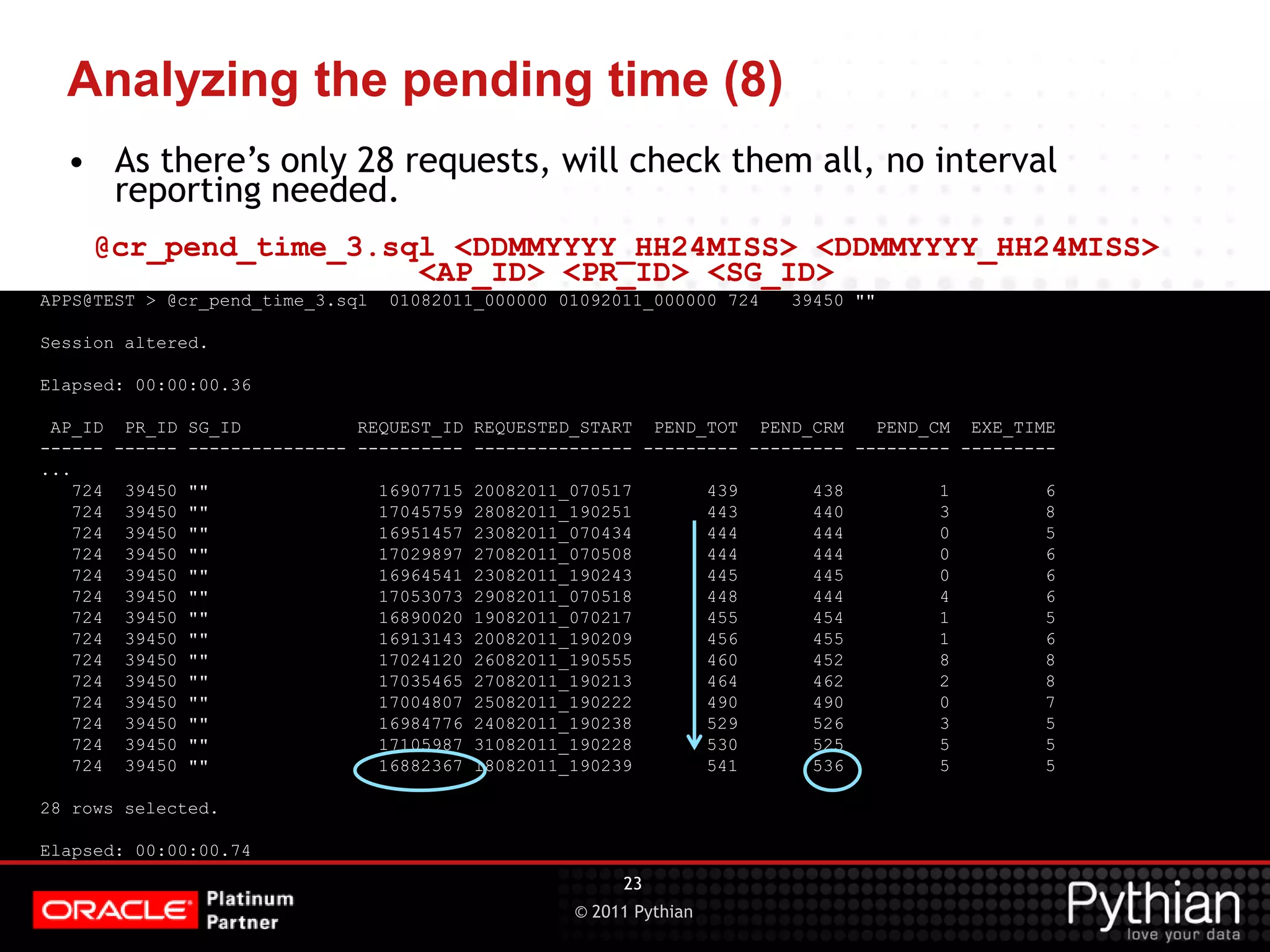 © 2011 Pythian Analyzing the pending time (8) APPS@TEST > @cr_pend_time_3.sql 01082011_000000 01092011_000000 724 39450 "" Session altered. Elapsed: 00:00:00.36 AP_ID PR_ID SG_ID REQUEST_ID REQUESTED_START PEND_TOT PEND_CRM PEND_CM EXE_TIME ------ ------ --------------- ---------- --------------- --------- --------- --------- --------- ... 724 39450 "" 16907715 20082011_070517 439 438 1 6 724 39450 "" 17045759 28082011_190251 443 440 3 8 724 39450 "" 16951457 23082011_070434 444 444 0 5 724 39450 "" 17029897 27082011_070508 444 444 0 6 724 39450 "" 16964541 23082011_190243 445 445 0 6 724 39450 "" 17053073 29082011_070518 448 444 4 6 724 39450 "" 16890020 19082011_070217 455 454 1 5 724 39450 "" 16913143 20082011_190209 456 455 1 6 724 39450 "" 17024120 26082011_190555 460 452 8 8 724 39450 "" 17035465 27082011_190213 464 462 2 8 724 39450 "" 17004807 25082011_190222 490 490 0 7 724 39450 "" 16984776 24082011_190238 529 526 3 5 724 39450 "" 17105987 31082011_190228 530 525 5 5 724 39450 "" 16882367 18082011_190239 541 536 5 5 28 rows selected. Elapsed: 00:00:00.74 23 • As there’s only 28 requests, will check them all, no interval reporting needed. @cr_pend_time_3.sql <DDMMYYYY_HH24MISS> <DDMMYYYY_HH24MISS> <AP_ID> <PR_ID> <SG_ID> 