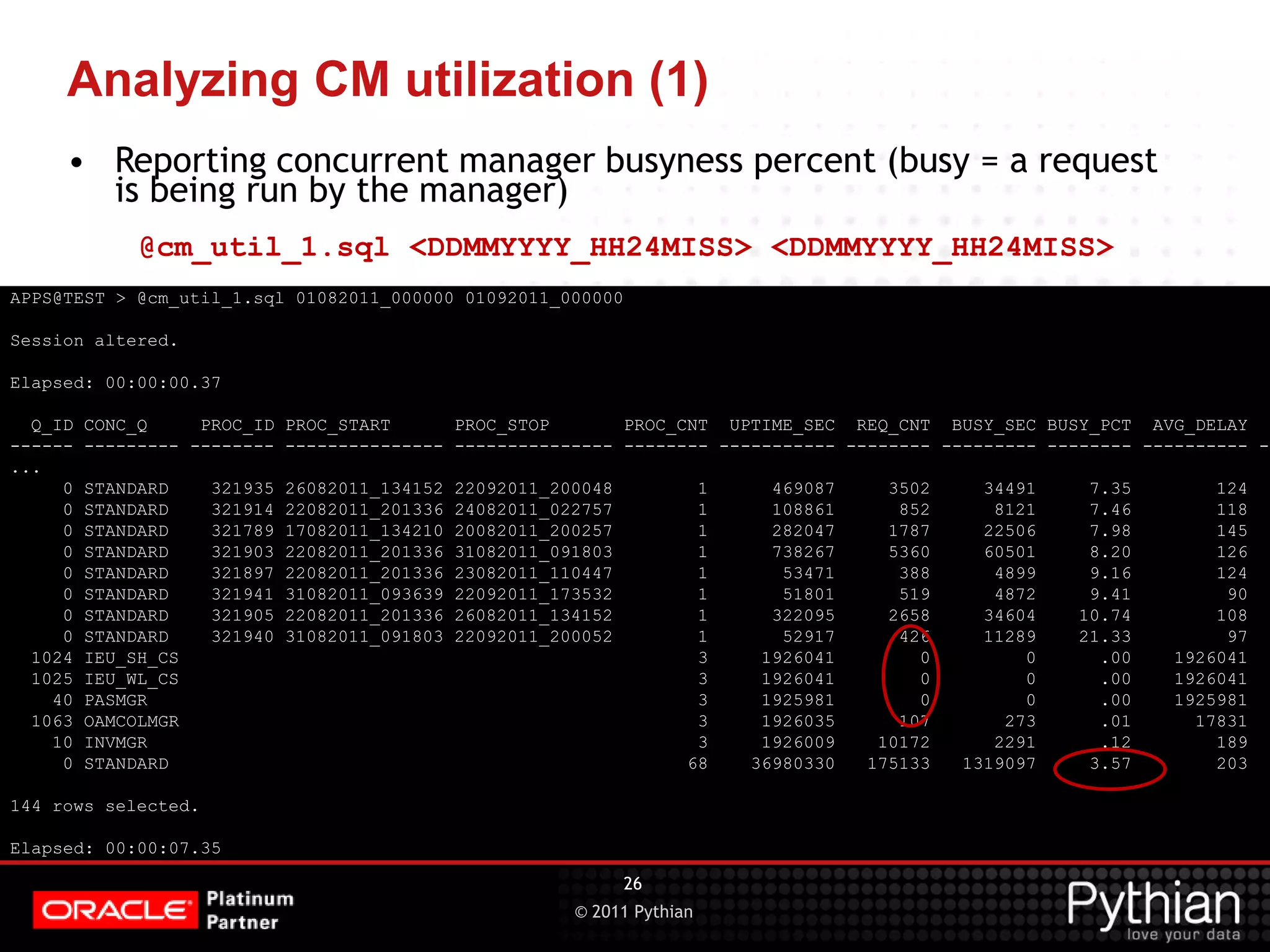 © 2011 Pythian Analyzing CM utilization (1) APPS@TEST > @cm_util_1.sql 01082011_000000 01092011_000000 Session altered. Elapsed: 00:00:00.37 Q_ID CONC_Q PROC_ID PROC_START PROC_STOP PROC_CNT UPTIME_SEC REQ_CNT BUSY_SEC BUSY_PCT AVG_DELAY S ------ --------- -------- --------------- --------------- -------- ----------- -------- --------- -------- ---------- -- ... 0 STANDARD 321935 26082011_134152 22092011_200048 1 469087 3502 34491 7.35 124 0 STANDARD 321914 22082011_201336 24082011_022757 1 108861 852 8121 7.46 118 0 STANDARD 321789 17082011_134210 20082011_200257 1 282047 1787 22506 7.98 145 0 STANDARD 321903 22082011_201336 31082011_091803 1 738267 5360 60501 8.20 126 0 STANDARD 321897 22082011_201336 23082011_110447 1 53471 388 4899 9.16 124 0 STANDARD 321941 31082011_093639 22092011_173532 1 51801 519 4872 9.41 90 0 STANDARD 321905 22082011_201336 26082011_134152 1 322095 2658 34604 10.74 108 0 STANDARD 321940 31082011_091803 22092011_200052 1 52917 426 11289 21.33 97 1024 IEU_SH_CS 3 1926041 0 0 .00 1926041 1025 IEU_WL_CS 3 1926041 0 0 .00 1926041 40 PASMGR 3 1925981 0 0 .00 1925981 1063 OAMCOLMGR 3 1926035 107 273 .01 17831 10 INVMGR 3 1926009 10172 2291 .12 189 0 STANDARD 68 36980330 175133 1319097 3.57 203 144 rows selected. Elapsed: 00:00:07.35 26 • Reporting concurrent manager busyness percent (busy = a request is being run by the manager) @cm_util_1.sql <DDMMYYYY_HH24MISS> <DDMMYYYY_HH24MISS> 