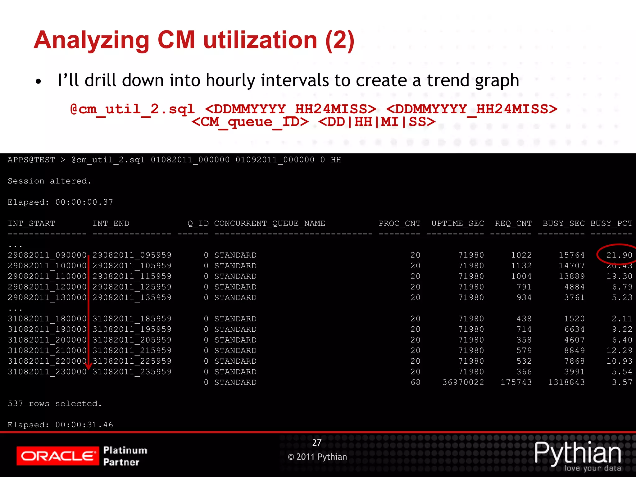 © 2011 Pythian Analyzing CM utilization (2) APPS@TEST > @cm_util_2.sql 01082011_000000 01092011_000000 0 HH Session altered. Elapsed: 00:00:00.37 INT_START INT_END Q_ID CONCURRENT_QUEUE_NAME PROC_CNT UPTIME_SEC REQ_CNT BUSY_SEC BUSY_PCT --------------- --------------- ------ ------------------------------ -------- ----------- -------- --------- -------- ... 29082011_090000 29082011_095959 0 STANDARD 20 71980 1022 15764 21.90 29082011_100000 29082011_105959 0 STANDARD 20 71980 1132 14707 20.43 29082011_110000 29082011_115959 0 STANDARD 20 71980 1004 13889 19.30 29082011_120000 29082011_125959 0 STANDARD 20 71980 791 4884 6.79 29082011_130000 29082011_135959 0 STANDARD 20 71980 934 3761 5.23 ... 31082011_180000 31082011_185959 0 STANDARD 20 71980 438 1520 2.11 31082011_190000 31082011_195959 0 STANDARD 20 71980 714 6634 9.22 31082011_200000 31082011_205959 0 STANDARD 20 71980 358 4607 6.40 31082011_210000 31082011_215959 0 STANDARD 20 71980 579 8849 12.29 31082011_220000 31082011_225959 0 STANDARD 20 71980 532 7868 10.93 31082011_230000 31082011_235959 0 STANDARD 20 71980 366 3991 5.54 0 STANDARD 68 36970022 175743 1318843 3.57 537 rows selected. Elapsed: 00:00:31.46 27 • I’ll drill down into hourly intervals to create a trend graph @cm_util_2.sql <DDMMYYYY_HH24MISS> <DDMMYYYY_HH24MISS> <CM_queue_ID> <DD|HH|MI|SS> 