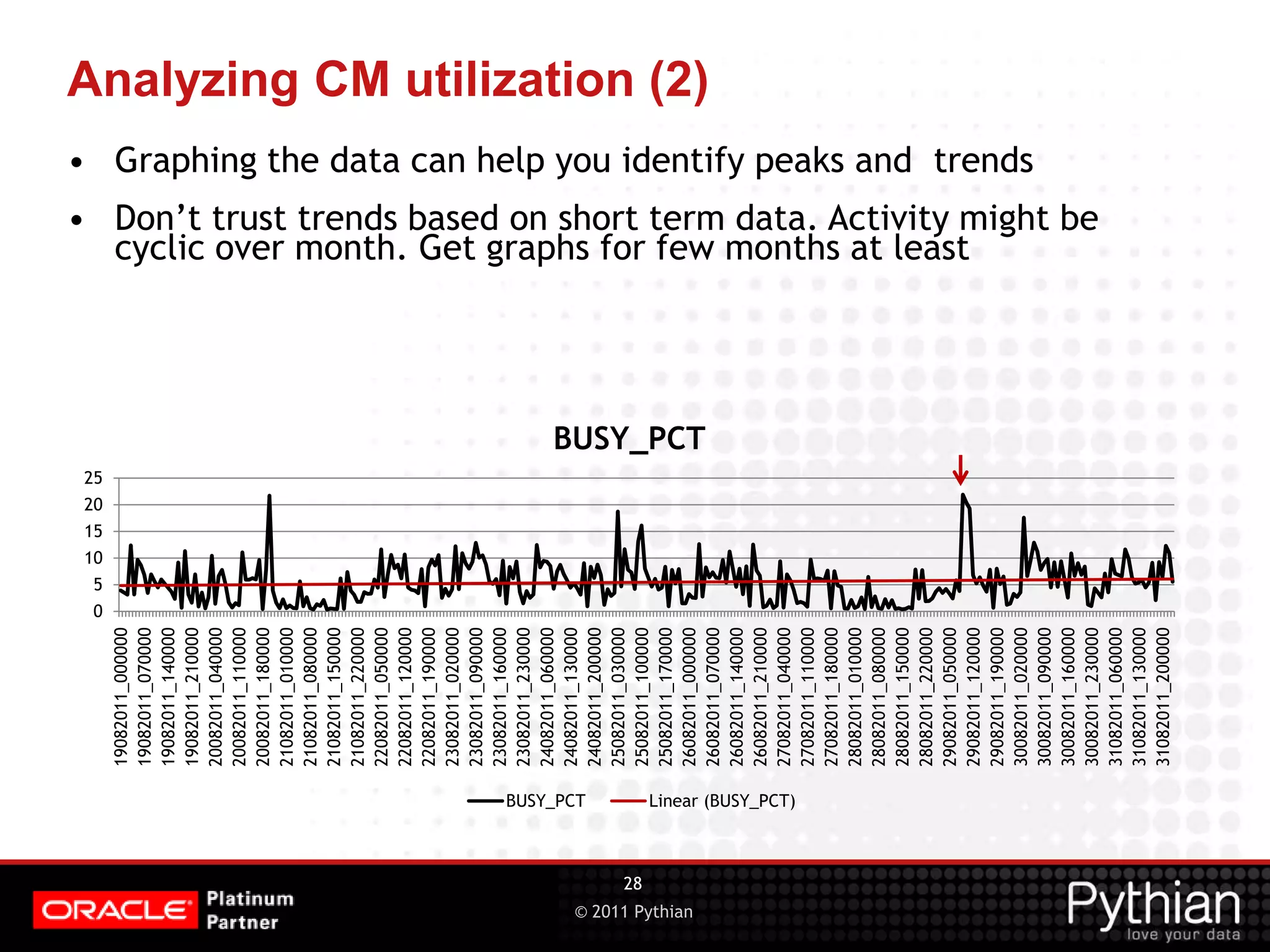 © 2011 Pythian Analyzing CM utilization (2) 28 0 5 10 15 20 25 19082011_000000 19082011_070000 19082011_140000 19082011_210000 20082011_040000 20082011_110000 20082011_180000 21082011_010000 21082011_080000 21082011_150000 21082011_220000 22082011_050000 22082011_120000 22082011_190000 23082011_020000 23082011_090000 23082011_160000 23082011_230000 24082011_060000 24082011_130000 24082011_200000 25082011_030000 25082011_100000 25082011_170000 26082011_000000 26082011_070000 26082011_140000 26082011_210000 27082011_040000 27082011_110000 27082011_180000 28082011_010000 28082011_080000 28082011_150000 28082011_220000 29082011_050000 29082011_120000 29082011_190000 30082011_020000 30082011_090000 30082011_160000 30082011_230000 31082011_060000 31082011_130000 31082011_200000 BUSY_PCT BUSY_PCT Linear (BUSY_PCT) • Graphing the data can help you identify peaks and trends • Don’t trust trends based on short term data. Activity might be cyclic over month. Get graphs for few months at least 