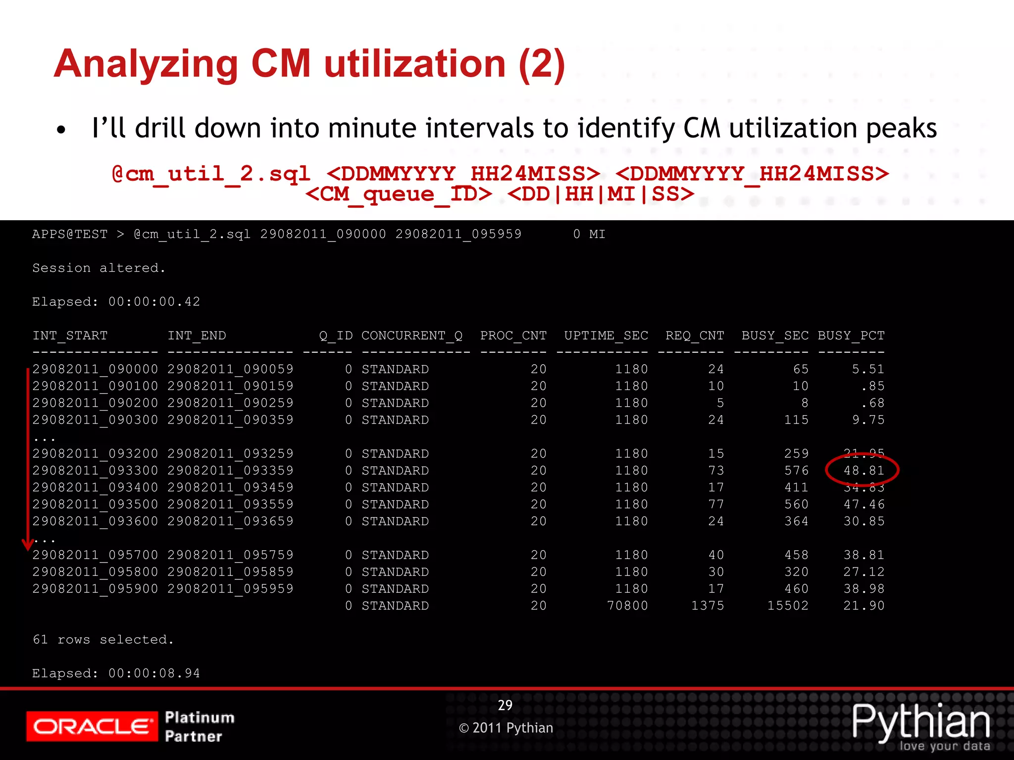 © 2011 Pythian Analyzing CM utilization (2) APPS@TEST > @cm_util_2.sql 29082011_090000 29082011_095959 0 MI Session altered. Elapsed: 00:00:00.42 INT_START INT_END Q_ID CONCURRENT_Q PROC_CNT UPTIME_SEC REQ_CNT BUSY_SEC BUSY_PCT --------------- --------------- ------ ------------- -------- ----------- -------- --------- -------- 29082011_090000 29082011_090059 0 STANDARD 20 1180 24 65 5.51 29082011_090100 29082011_090159 0 STANDARD 20 1180 10 10 .85 29082011_090200 29082011_090259 0 STANDARD 20 1180 5 8 .68 29082011_090300 29082011_090359 0 STANDARD 20 1180 24 115 9.75 ... 29082011_093200 29082011_093259 0 STANDARD 20 1180 15 259 21.95 29082011_093300 29082011_093359 0 STANDARD 20 1180 73 576 48.81 29082011_093400 29082011_093459 0 STANDARD 20 1180 17 411 34.83 29082011_093500 29082011_093559 0 STANDARD 20 1180 77 560 47.46 29082011_093600 29082011_093659 0 STANDARD 20 1180 24 364 30.85 ... 29082011_095700 29082011_095759 0 STANDARD 20 1180 40 458 38.81 29082011_095800 29082011_095859 0 STANDARD 20 1180 30 320 27.12 29082011_095900 29082011_095959 0 STANDARD 20 1180 17 460 38.98 0 STANDARD 20 70800 1375 15502 21.90 61 rows selected. Elapsed: 00:00:08.94 29 • I’ll drill down into minute intervals to identify CM utilization peaks @cm_util_2.sql <DDMMYYYY_HH24MISS> <DDMMYYYY_HH24MISS> <CM_queue_ID> <DD|HH|MI|SS> 