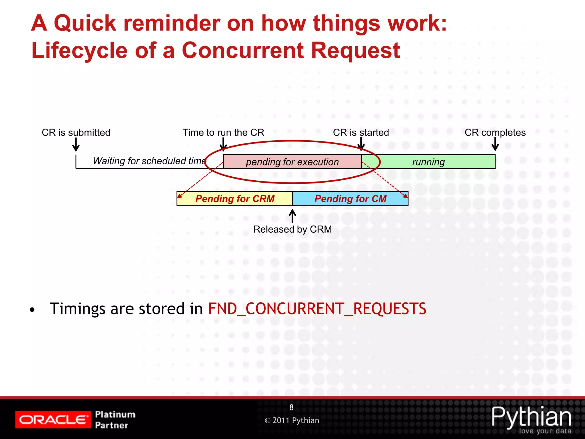 © 2011 Pythian A Quick reminder on how things work: Lifecycle of a Concurrent Request • Timings are stored in FND_CONCURRENT_REQUESTS 8 pending for execution running CR is submitted Time to run the CR CR completesCR is started Waiting for scheduled time Pending for CRM Pending for CM Released by CRM 