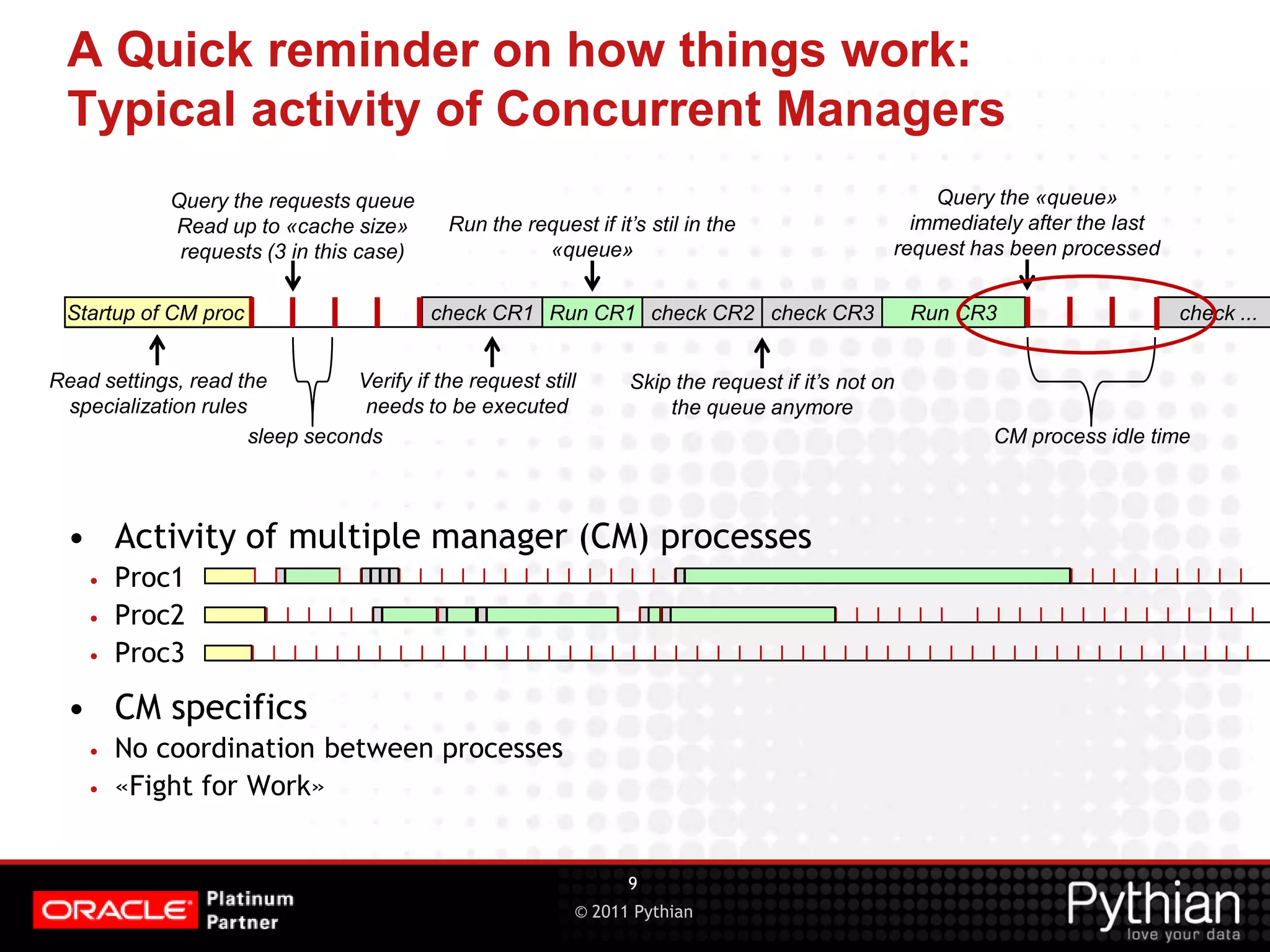 © 2011 Pythian A Quick reminder on how things work: Typical activity of Concurrent Managers • Activity of multiple manager (CM) processes • Proc1 • Proc2 • Proc3 • CM specifics • No coordination between processes • «Fight for Work» 9 check CR1 Run CR1 Query the requests queue Read up to «cache size» requests (3 in this case) Startup of CM proc Read settings, read the specialization rules check CR2 check CR3 Run CR3 Verify if the request still needs to be executed Run the request if it’s stil in the «queue» Skip the request if it’s not on the queue anymore Query the «queue» immediately after the last request has been processed check ... sleep seconds CM process idle time 
