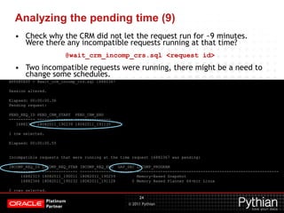 Concurrent Processing Performance Analysis for Apps DBAs | PPTX