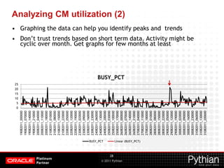 Concurrent Processing Performance Analysis for Apps DBAs | PPTX