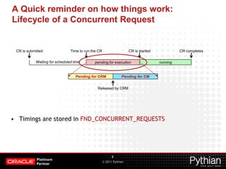 Concurrent Processing Performance Analysis for Apps DBAs | PPTX