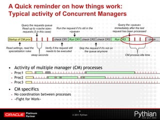 Concurrent Processing Performance Analysis for Apps DBAs | PPT