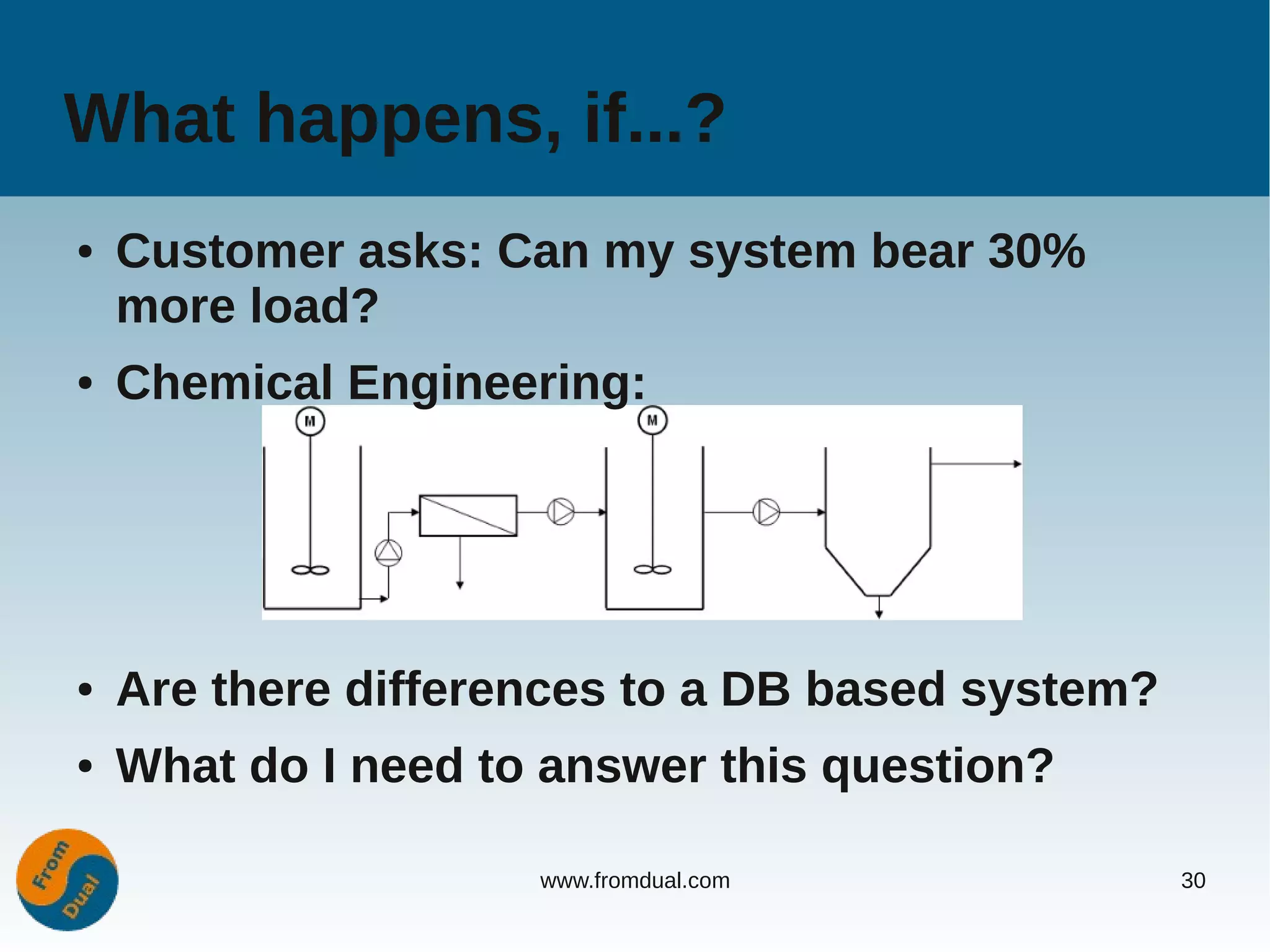 What happens, if...?
●   Customer asks: Can my system bear 30%
    more load?
●   Chemical Engineering:




●   Are there differences to a DB based system?
●   What do I need to answer this question?

                     www.fromdual.com             30
 