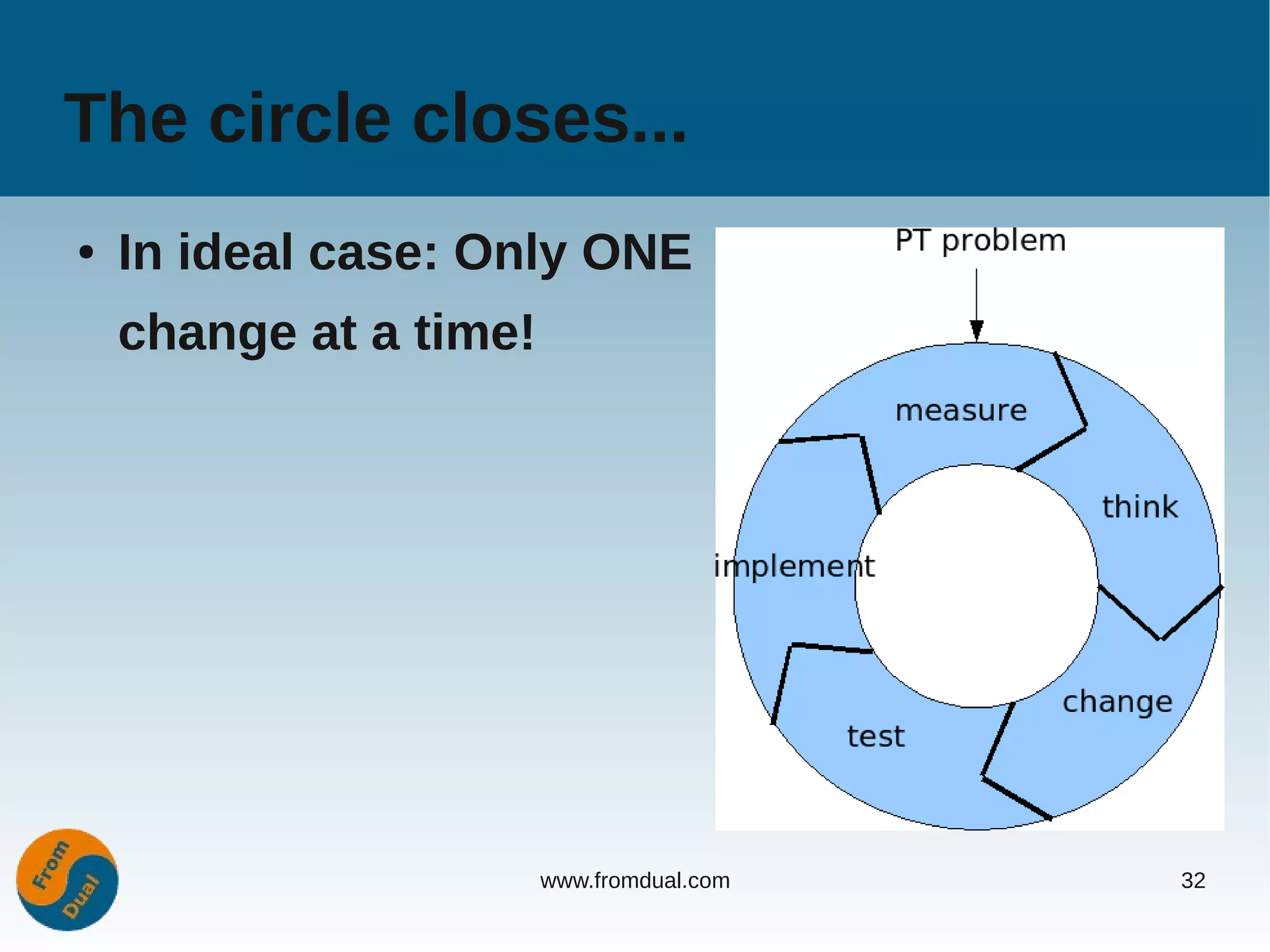 The circle closes...
●   In ideal case: Only ONE
    change at a time!




                        www.fromdual.com   32
 
