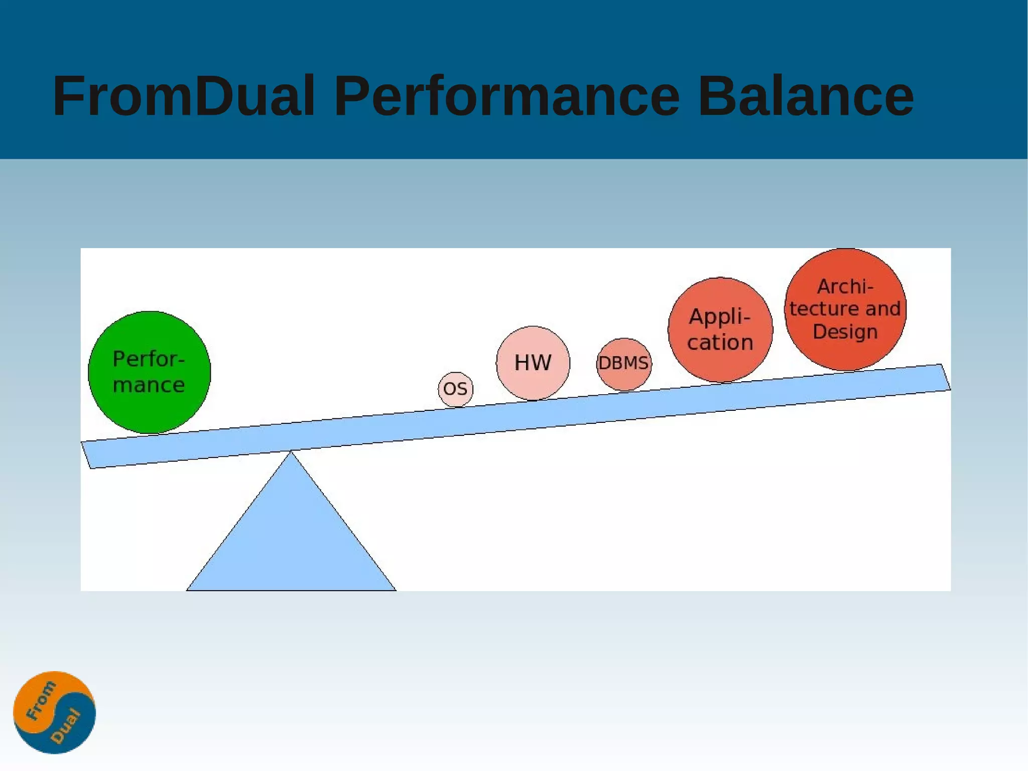FromDual Performance Balance
 