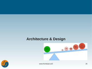 Architecture & Design




      www.fromdual.com   25
 