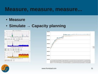 Measure, measure, measure...
●   Measure
●   Simulate → Capacity planning




                    www.fromdual.com   31
 