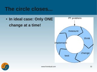 The circle closes...
●   In ideal case: Only ONE
    change at a time!




                        www.fromdual.com   32
 