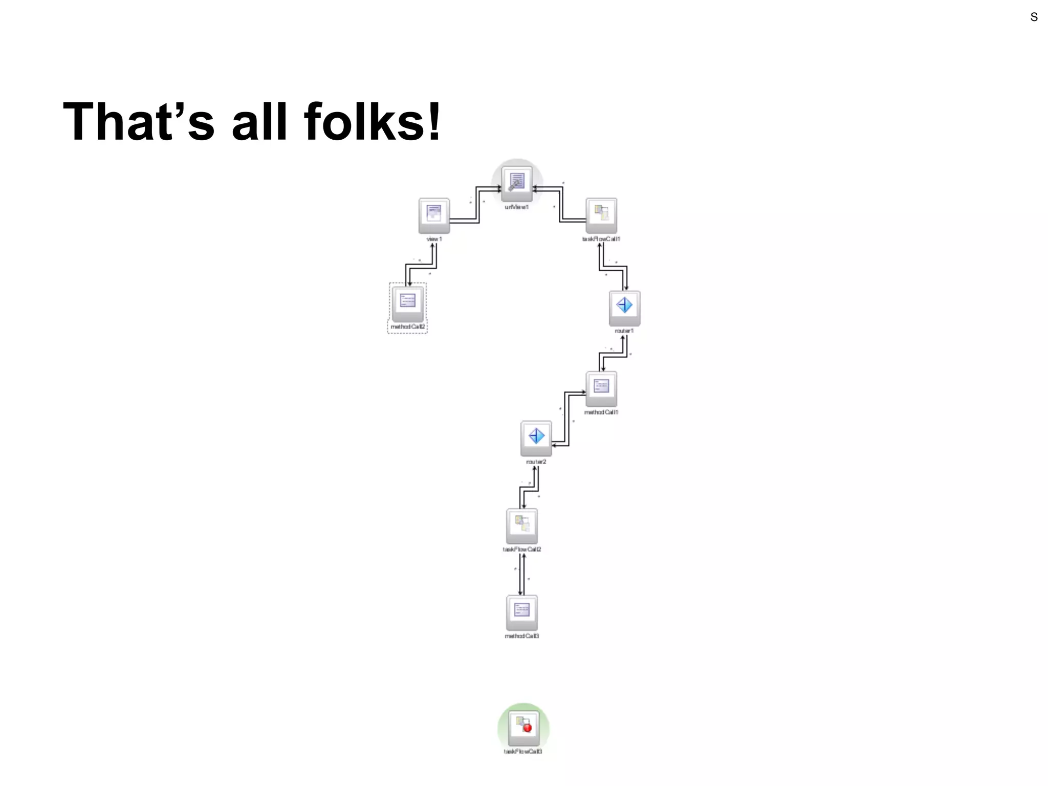 S

That’s all folks!

 