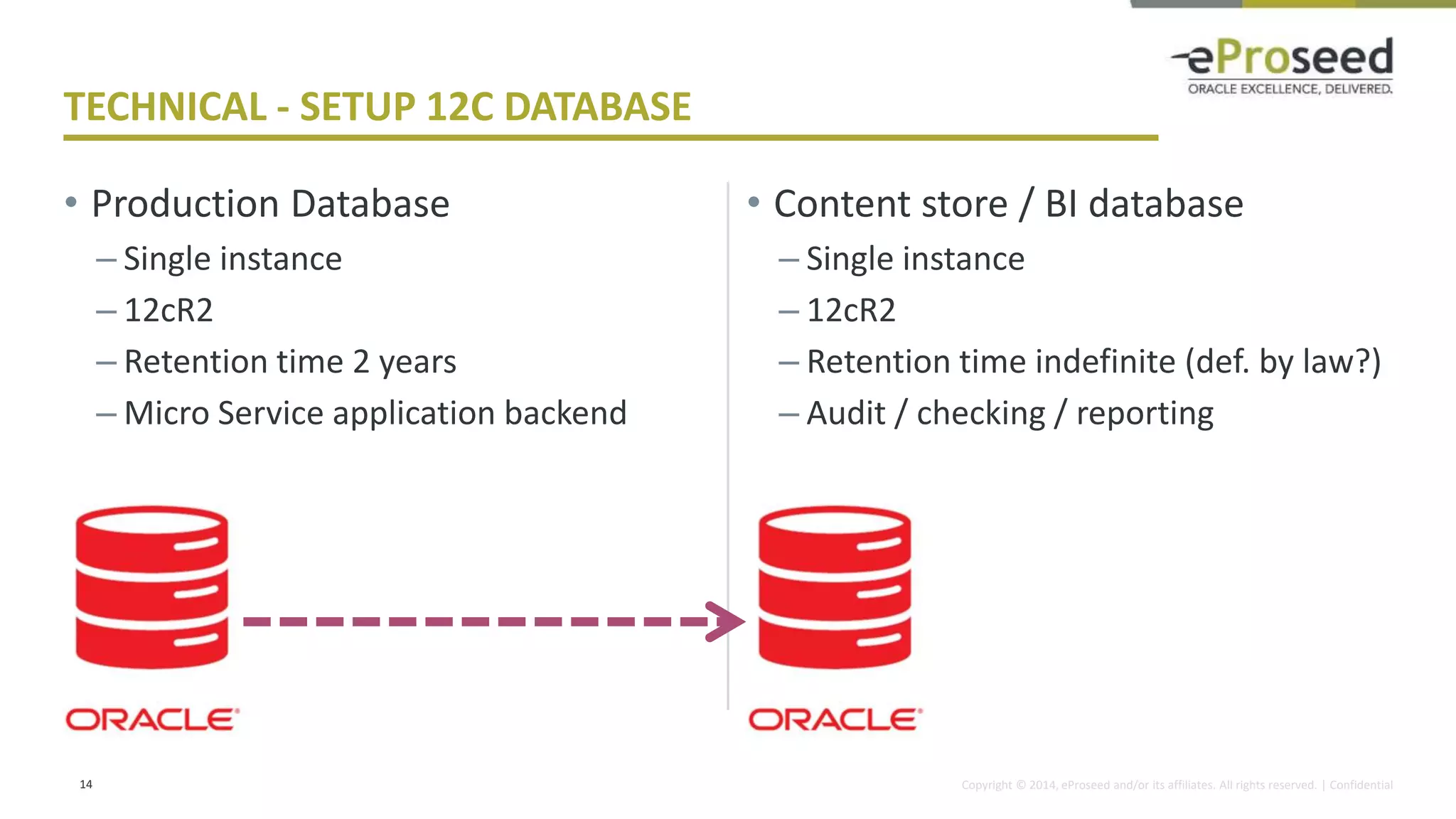Copyright © 2014, eProseed and/or its affiliates. All rights reserved. | Confidential
• Production Database
– Single instance
– 12cR2
– Retention time 2 years
– Micro Service application backend
• Content store / BI database
– Single instance
– 12cR2
– Retention time indefinite (def. by law?)
– Audit / checking / reporting
14
TECHNICAL - SETUP 12C DATABASE
 