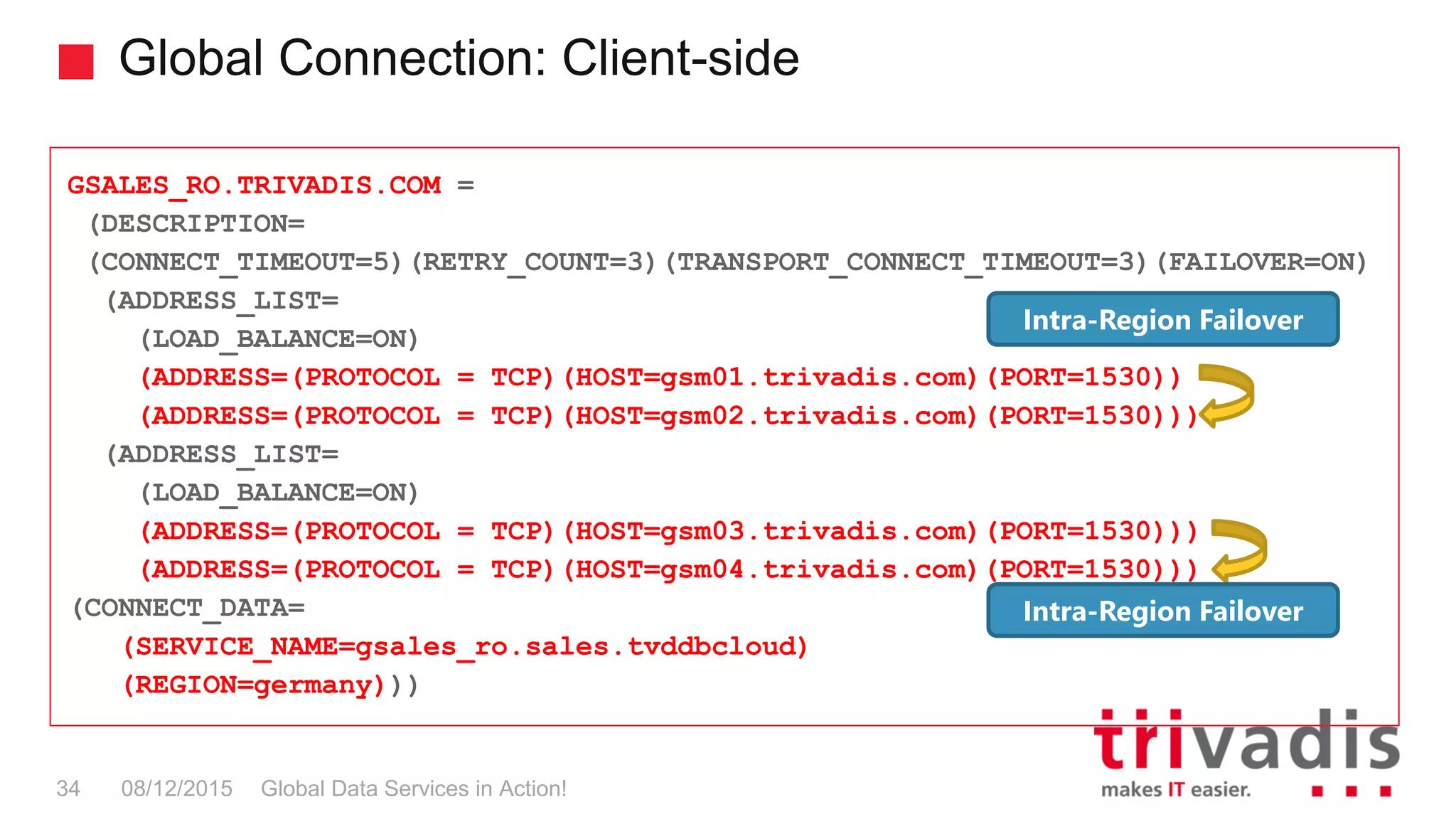 Global Connection: Client-side
Global Data Services in Action!34 08/12/2015
GSALES_RO.TRIVADIS.COM =
(DESCRIPTION=
(CONNECT_TIMEOUT=5)(RETRY_COUNT=3)(TRANSPORT_CONNECT_TIMEOUT=3)(FAILOVER=ON)
(ADDRESS_LIST=
(LOAD_BALANCE=ON)
(ADDRESS=(PROTOCOL = TCP)(HOST=gsm01.trivadis.com)(PORT=1530))
(ADDRESS=(PROTOCOL = TCP)(HOST=gsm02.trivadis.com)(PORT=1530)))
(ADDRESS_LIST=
(LOAD_BALANCE=ON)
(ADDRESS=(PROTOCOL = TCP)(HOST=gsm03.trivadis.com)(PORT=1530)))
(ADDRESS=(PROTOCOL = TCP)(HOST=gsm04.trivadis.com)(PORT=1530)))
(CONNECT_DATA=
(SERVICE_NAME=gsales_ro.sales.tvddbcloud)
(REGION=germany)))
Intra-Region Failover
Intra-Region Failover
 