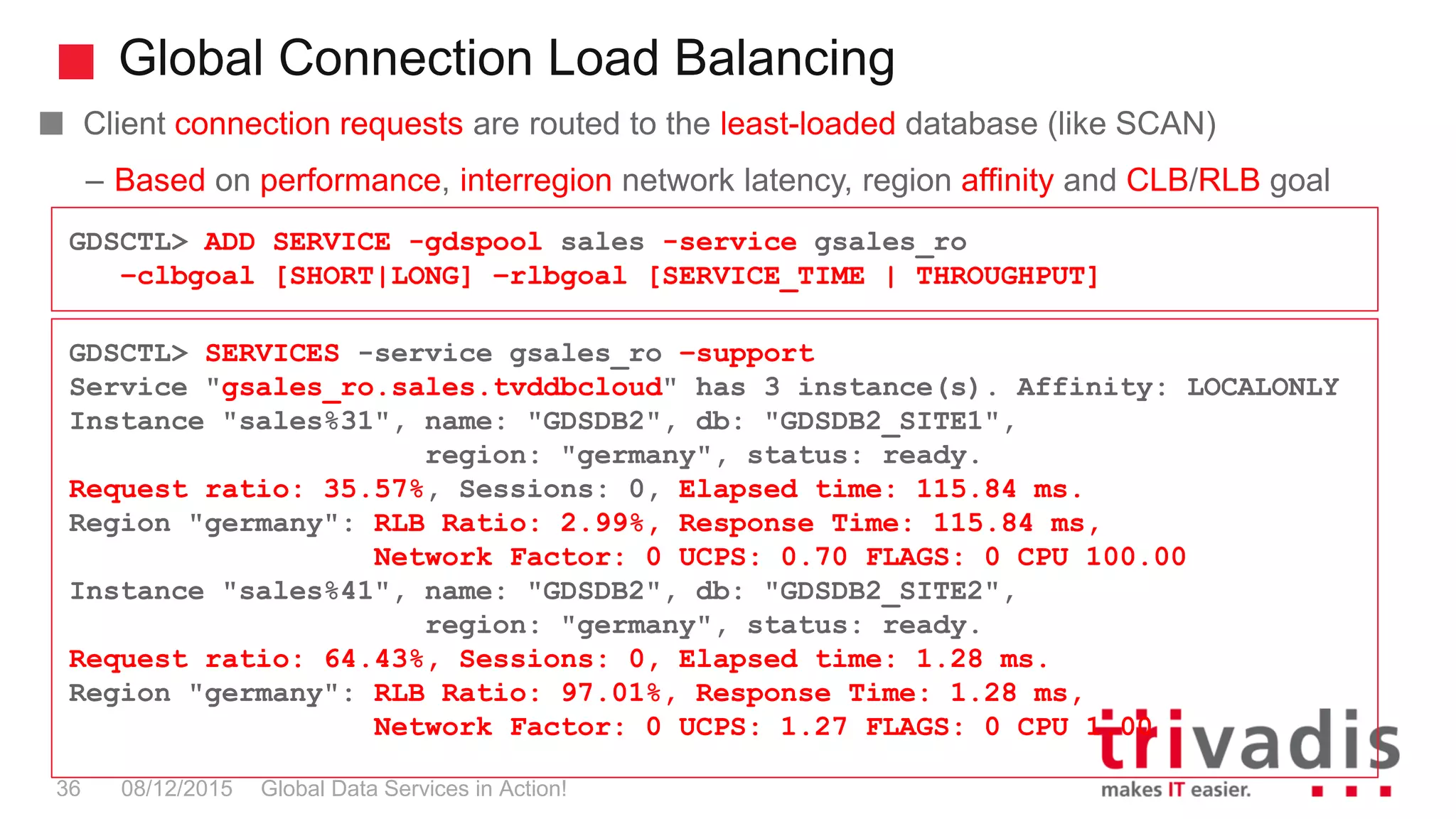 Global Connection Load Balancing
Global Data Services in Action!36 08/12/2015
Client connection requests are routed to the least-loaded database (like SCAN)
– Based on performance, interregion network latency, region affinity and CLB/RLB goal
GDSCTL> SERVICES -service gsales_ro –support
Service "gsales_ro.sales.tvddbcloud" has 3 instance(s). Affinity: LOCALONLY
Instance "sales%31", name: "GDSDB2", db: "GDSDB2_SITE1",
region: "germany", status: ready.
Request ratio: 35.57%, Sessions: 0, Elapsed time: 115.84 ms.
Region "germany": RLB Ratio: 2.99%, Response Time: 115.84 ms,
Network Factor: 0 UCPS: 0.70 FLAGS: 0 CPU 100.00
Instance "sales%41", name: "GDSDB2", db: "GDSDB2_SITE2",
region: "germany", status: ready.
Request ratio: 64.43%, Sessions: 0, Elapsed time: 1.28 ms.
Region "germany": RLB Ratio: 97.01%, Response Time: 1.28 ms,
Network Factor: 0 UCPS: 1.27 FLAGS: 0 CPU 1.00
GDSCTL> ADD SERVICE -gdspool sales -service gsales_ro
–clbgoal [SHORT|LONG] –rlbgoal [SERVICE_TIME | THROUGHPUT]
 