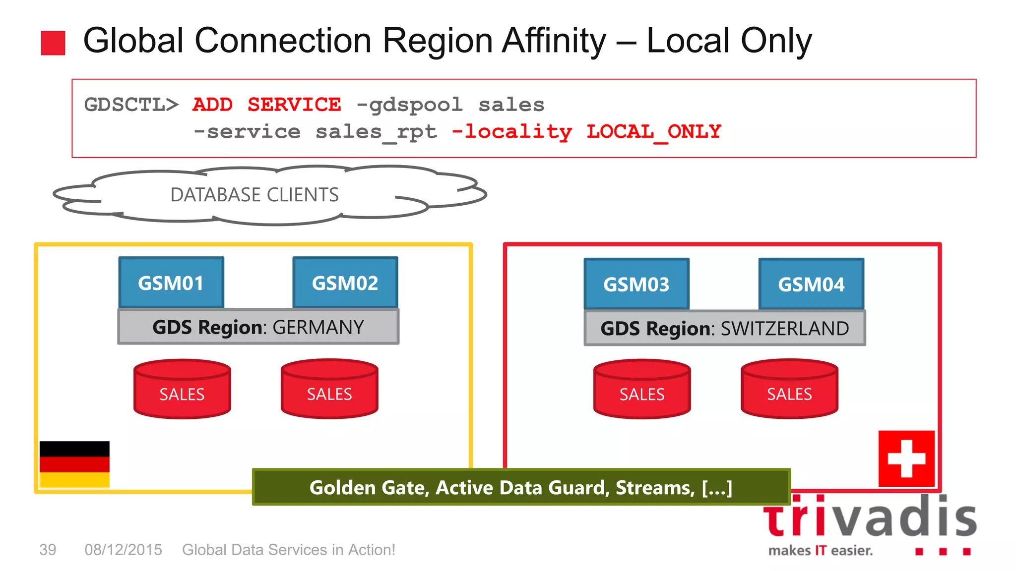 Global Connection Region Affinity – Local Only
Global Data Services in Action!39 08/12/2015
GDSCTL> ADD SERVICE -gdspool sales
-service sales_rpt -locality LOCAL_ONLY
SALES SALES
Golden Gate, Active Data Guard, Streams, […]
GSM03 GSM04
GDS Region: SWITZERLAND
GSM01 GSM02
GDS Region: GERMANY
DATABASE CLIENTS
SALES SALES
 