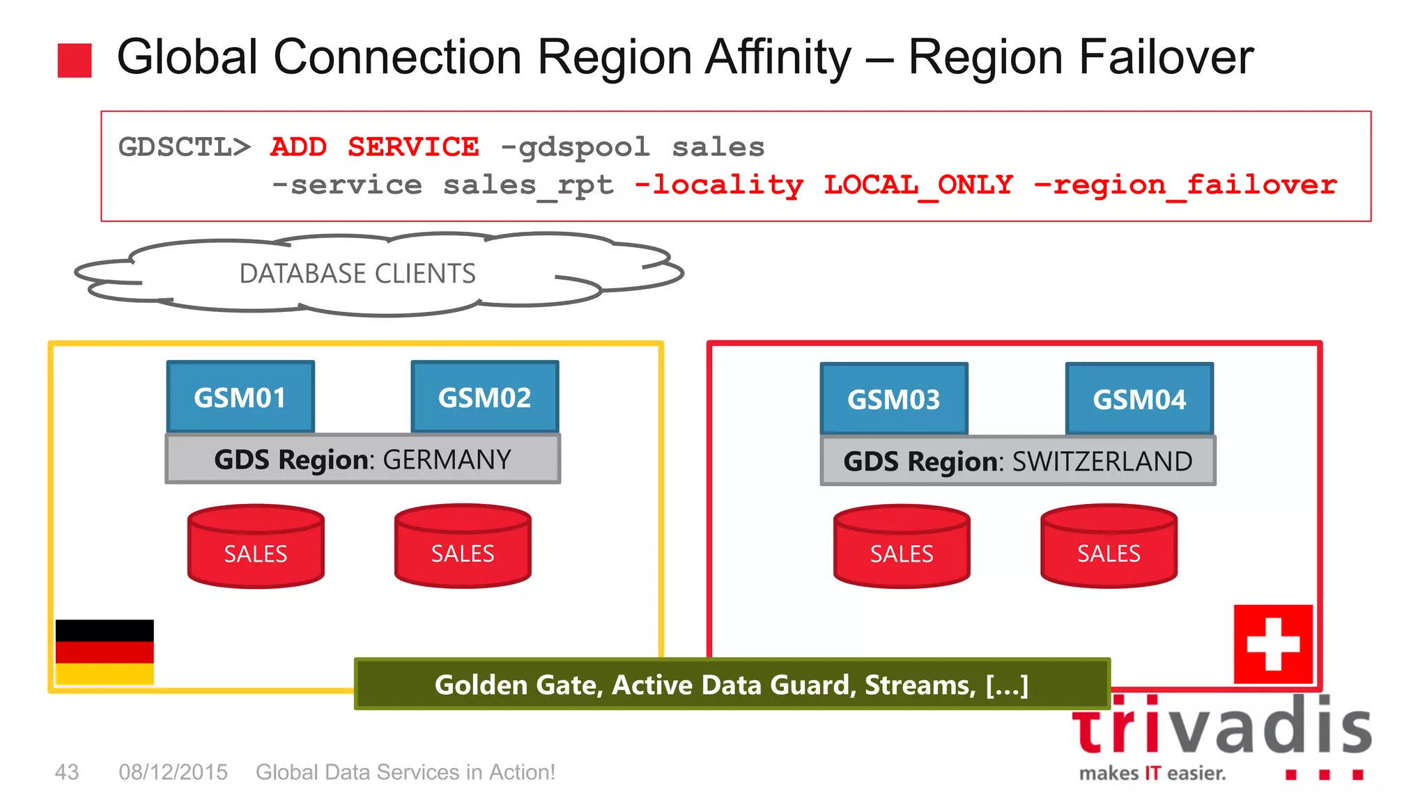 Global Connection Region Affinity – Region Failover
Global Data Services in Action!43 08/12/2015
GDSCTL> ADD SERVICE -gdspool sales
-service sales_rpt -locality LOCAL_ONLY –region_failover
SALES SALES
Golden Gate, Active Data Guard, Streams, […]
GSM03 GSM04
GDS Region: SWITZERLAND
GSM01 GSM02
GDS Region: GERMANY
DATABASE CLIENTS
SALES SALESSALES SALES
 