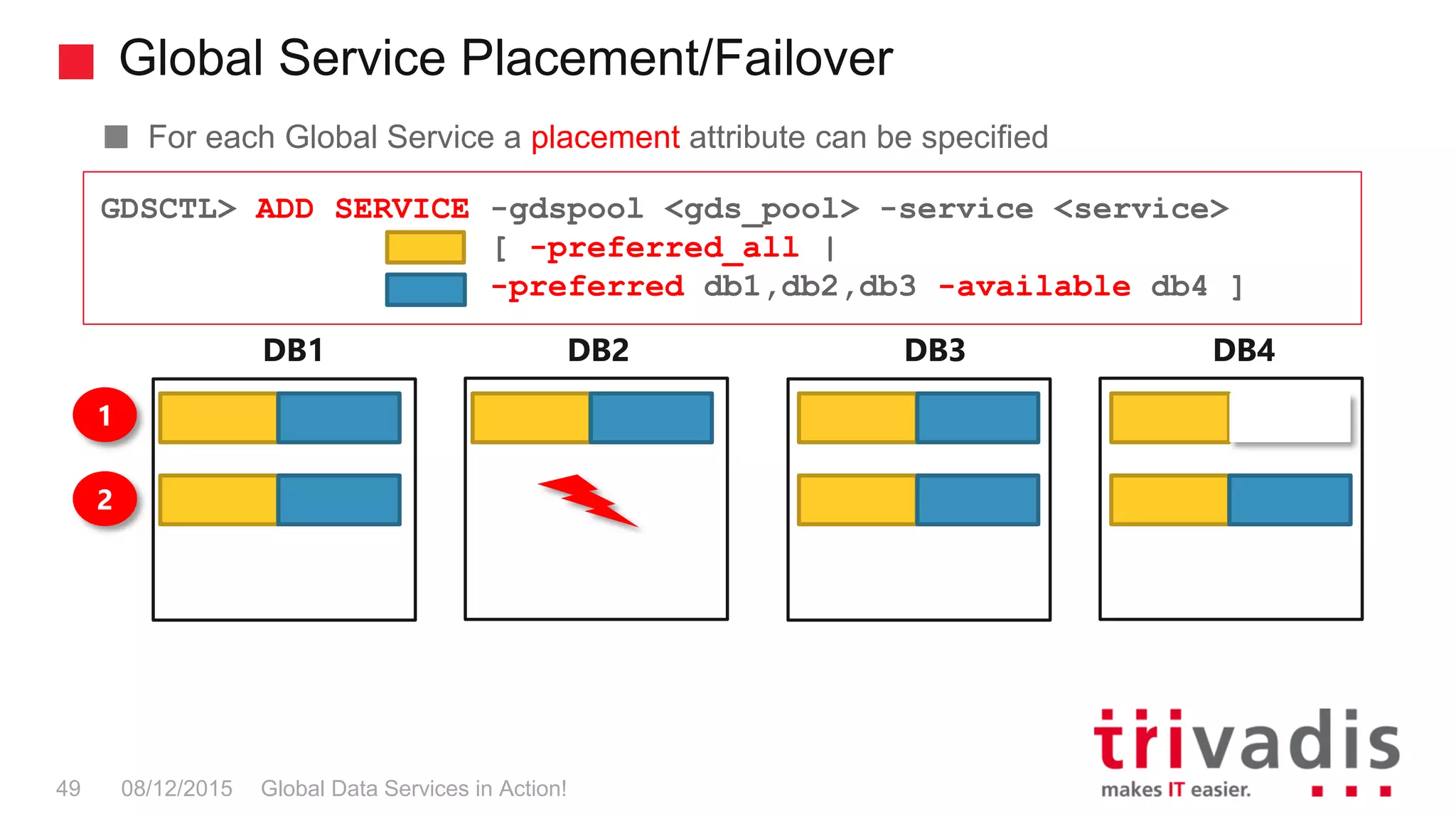 Global Service Placement/Failover
Global Data Services in Action!49 08/12/2015
For each Global Service a placement attribute can be specified
GDSCTL> ADD SERVICE -gdspool <gds_pool> -service <service>
[ -preferred_all |
-preferred db1,db2,db3 -available db4 ]
DB1 DB2 DB3 DB4
1
2
 