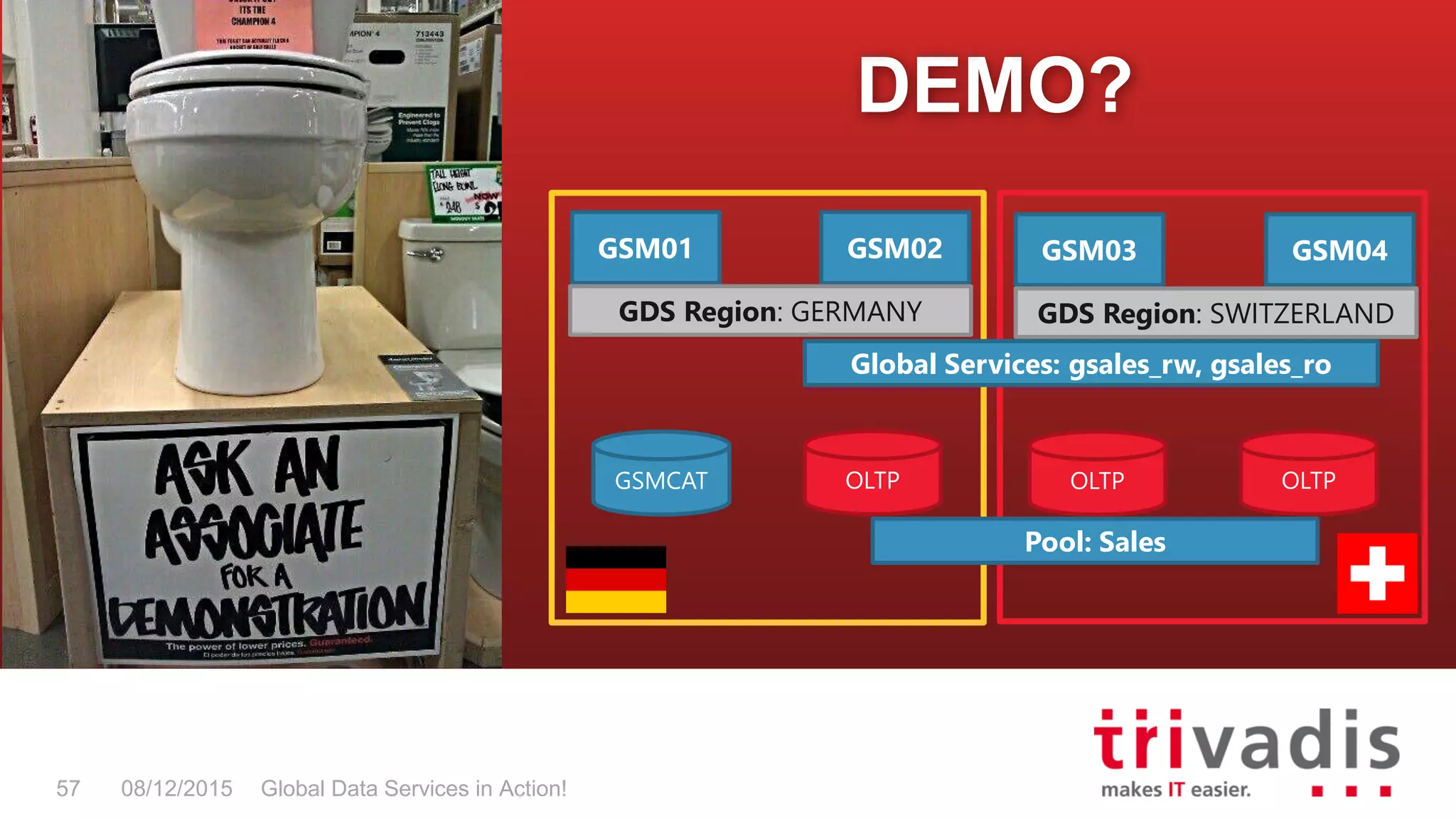 Global Data Services in Action!57 08/12/2015
DEMO?
GSM03 GSM04
GDS Region: SWITZERLAND
GSM01 GSM02
GDS Region: GERMANY
OLTP OLTPGSMCAT OLTP
Global Services: gsales_rw, gsales_ro
Pool: Sales
 