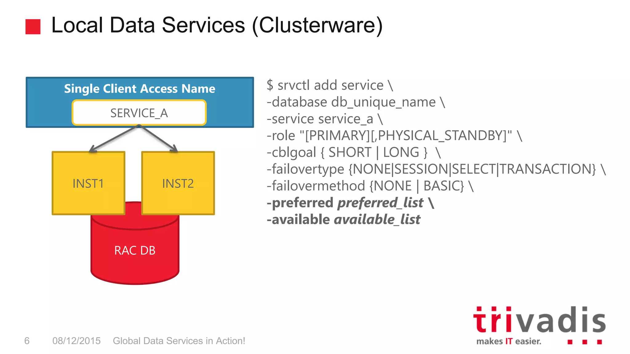 Local Data Services (Clusterware)
Global Data Services in Action!6 08/12/2015
RAC DB
INST1 INST2
Single Client Access Name
SERVICE_A
$ srvctl add service 
-database db_unique_name 
-service service_a 
-role "[PRIMARY][,PHYSICAL_STANDBY]" 
-cblgoal { SHORT | LONG } 
-failovertype {NONE|SESSION|SELECT|TRANSACTION} 
-failovermethod {NONE | BASIC} 
-preferred preferred_list 
-available available_list
 