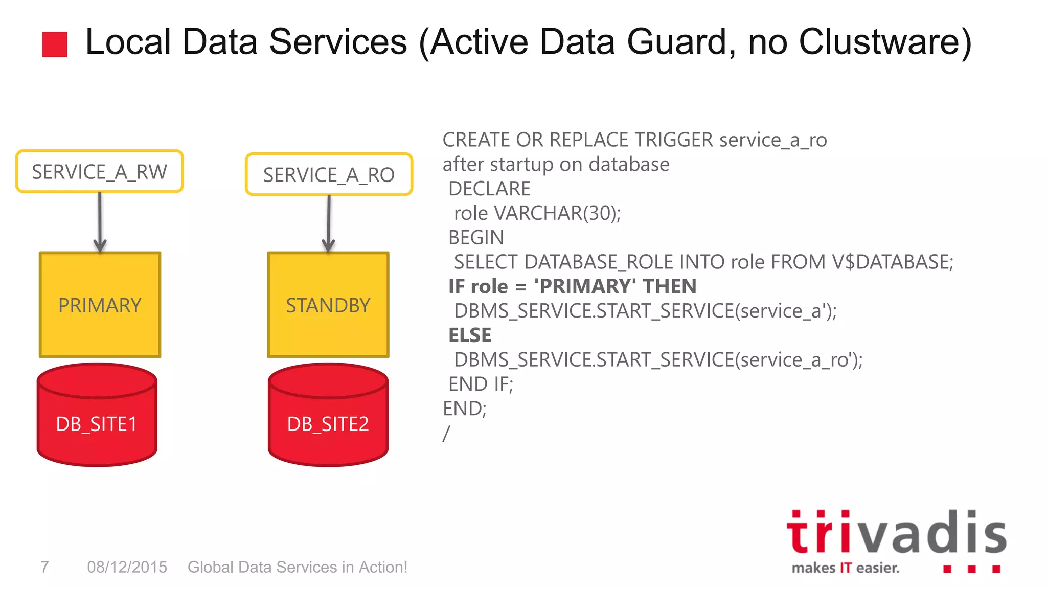 Local Data Services (Active Data Guard, no Clustware)
Global Data Services in Action!7 08/12/2015
PRIMARY STANDBY
SERVICE_A_RO
CREATE OR REPLACE TRIGGER service_a_ro
after startup on database
DECLARE
role VARCHAR(30);
BEGIN
SELECT DATABASE_ROLE INTO role FROM V$DATABASE;
IF role = 'PRIMARY' THEN
DBMS_SERVICE.START_SERVICE(service_a');
ELSE
DBMS_SERVICE.START_SERVICE(service_a_ro');
END IF;
END;
/DB_SITE1 DB_SITE2
SERVICE_A_RW
 