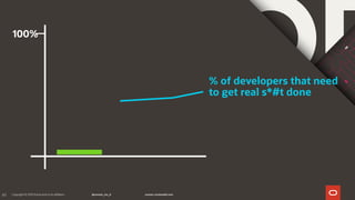49
100%
% of developers that need
to get real s*#t done
 