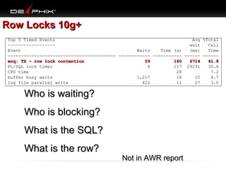 Row Locks 10g+
Top 5 Timed Events
Avg %Total
~~~~~~~~~~~~~~~~~~
wait
Call
Event
Waits
Time (s)
(ms)
Time
----------------------------------------- ------------ ----------- ------ -----enq: TX - row lock contention
59
160
2714
41.8
PL/SQL lock timer
4
117 29291
30.6
CPU time
28
7.2
buffer busy waits
1,217
18
15
4.7
log file parallel write
422
11
27
3.0

Who is waiting?
Who is blocking?
What is the SQL?
What is the row?

Not in AWR report

 