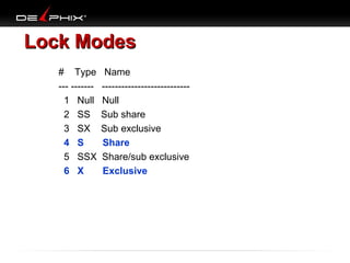 Lock Modes
# Type
--- ------1 Null
2 SS
3 SX
4 S
5 SSX
6 X

Name
--------------------------Null
Sub share
Sub exclusive
Share
Share/sub exclusive
Exclusive

 