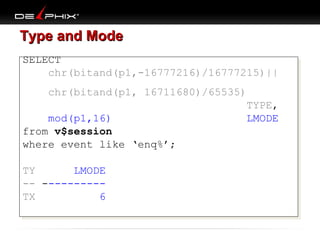 Type and Mode
SELECT
SELECT
chr(bitand(p1,-16777216)/16777215)||
chr(bitand(p1,-16777216)/16777215)||
chr(bitand(p1, 16711680)/65535)
chr(bitand(p1, 16711680)/65535)
TYPE,
TYPE,
mod(p1,16)
LMODE
mod(p1,16)
LMODE
from v$session
from v$session
where event like ‘enq%’;
where event like ‘enq%’;
TY
LMODE
TY
LMODE
-- ----------- ---------TX
6
TX
6

 