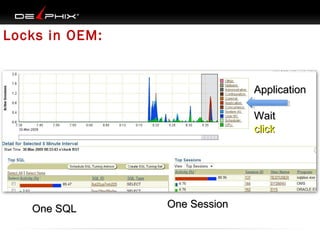 Locks in OEM:

Application
Wait
click

One SQL

One Session

 