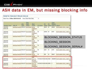 ASH data in EM, but missing blocking info

BLOCKING_SESSION_STATUS
BLOCKING_SESSION
BLOCKING_SESSION_SERIAL#

 