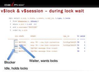 v$lock & v$session – during lock wait
SQL> select s.sid, s.state, s.event, s.sql_id, l.type, l.lmode
2

from v$session s, v$lock l

3

where s.sid = l.sid

4

and s.username='TESTUSER'

5

order by s.sid;

SID STATE

(+)

EVENT

SQL_ID

TY LMODE

---------- ----------- -------------------------------- ------------- -- ----150 WAITING

enq: TX - row lock contention

0ut22yp7mh229 TM

3

150 WAITING

enq: TX - row lock contention

0ut22yp7mh229 TX

0

157 WAITING

SQL*Net message from client

TX

6

157 WAITING

SQL*Net message from client

TM

3

Blocker
Idle, holds locks

Waiter, wants locks

 