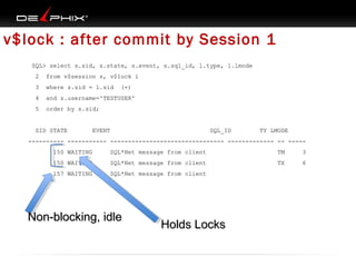 v$lock : after commit by Session 1
SQL> select s.sid, s.state, s.event, s.sql_id, l.type, l.lmode
2

from v$session s, v$lock l

3

where s.sid = l.sid

4

and s.username='TESTUSER'

5

order by s.sid;

SID STATE

(+)

EVENT

SQL_ID

TY LMODE

---------- ----------- -------------------------------- ------------- -- ----150 WAITING

SQL*Net message from client

TM

3

150 WAITING

SQL*Net message from client

TX

6

157 WAITING

SQL*Net message from client

Non-blocking, idle

Holds Locks

 