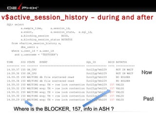 v$active_session_history – during and after
SQL> select
a.sample_time,
a.session_id,
a.event,
a.session_state,
a.blocking_session
BSID,
a.blocking_session_status BSTATUS
from v$active_session_history a,
dba_users u
where u.user_id = a.user_id
and u.username = 'TESTUSER';
TIME
-------14.59.37
14.59.36
14.59.35
14.59.34
14.59.33
14.59.32
14.59.31
14.59.30
14.59.29

SID
--150
150
150
150
150
150
150
150
150

STATE
------ON_CPU
ON_CPU
WAITING
WAITING
WAITING
WAITING
WAITING
WAITING
WAITING

a.sql_id,

EVENT
SQL_ID
BSID BSTATUS
----------------------------- ------------- ---- -----------0ut22yp7mh229
NOT IN WAIT
0ut22yp7mh229
NOT IN WAIT
db file scattered read
0ut22yp7mh229
NO HOLDER
db file scattered read
0ut22yp7mh229
NO HOLDER
enq: TX - row lock contention 0ut22yp7mh229 157 VALID
enq: TX - row lock contention 0ut22yp7mh229 157 VALID
enq: TX - row lock contention 0ut22yp7mh229 157 VALID
enq: TX - row lock contention 0ut22yp7mh229 157 VALID
enq: TX - row lock contention 0ut22yp7mh229 157 VALID

Where is the BLOCKER, 157, info in ASH ?

Now

Past

 