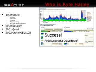 Who is Kyle Hailey
 1990 Oracle
–
–
–
–
–

90 support
92 Ported v6
93 France
95 Benchmarking
98 ST Real World Performance

 2000 Dot.Com
 2001 Quest
 2002 Oracle OEM 10g

Success!
First successful OEM design

 